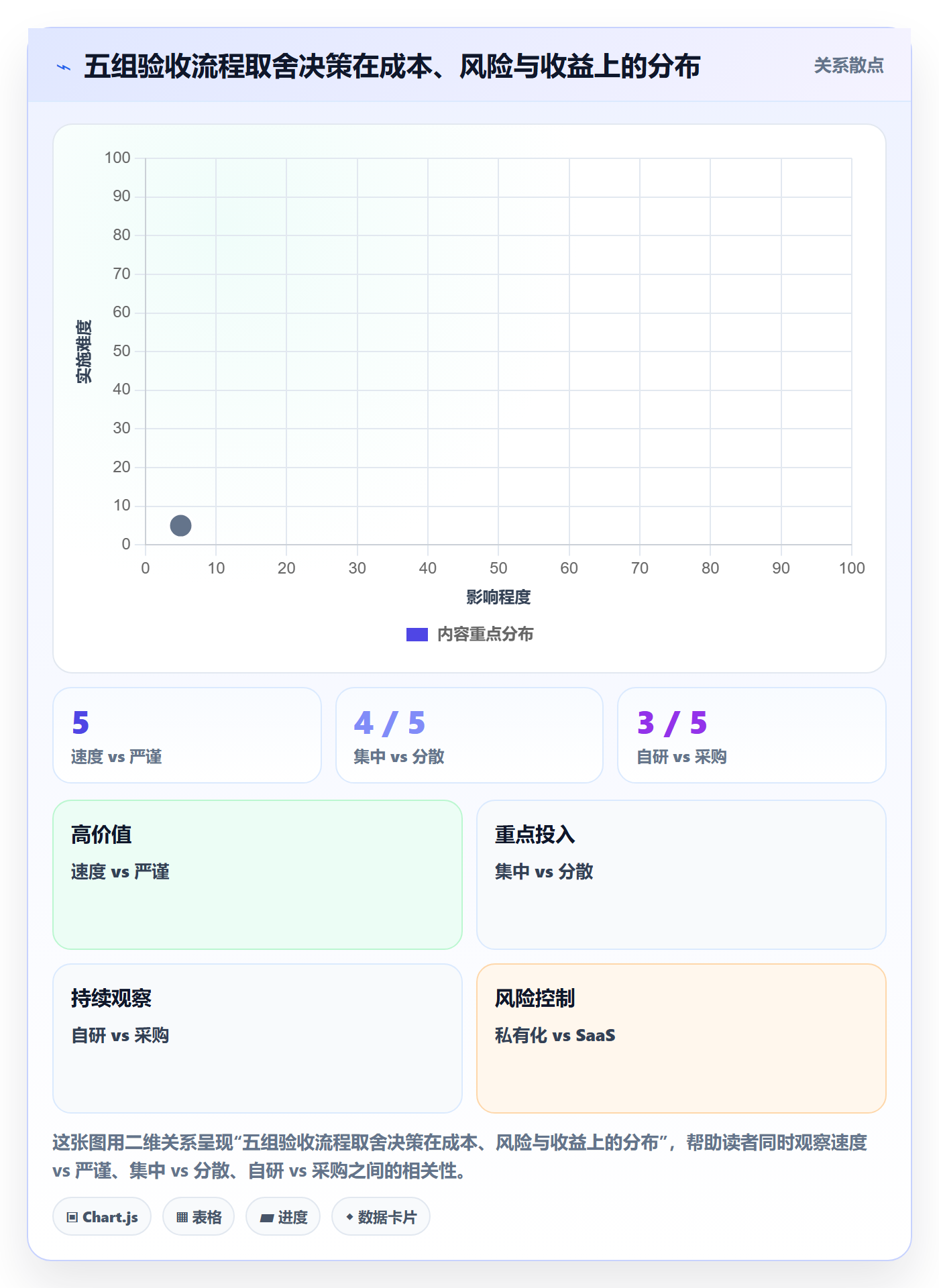 验收流程与规范:企业管理者任务验收流程优化关键指标