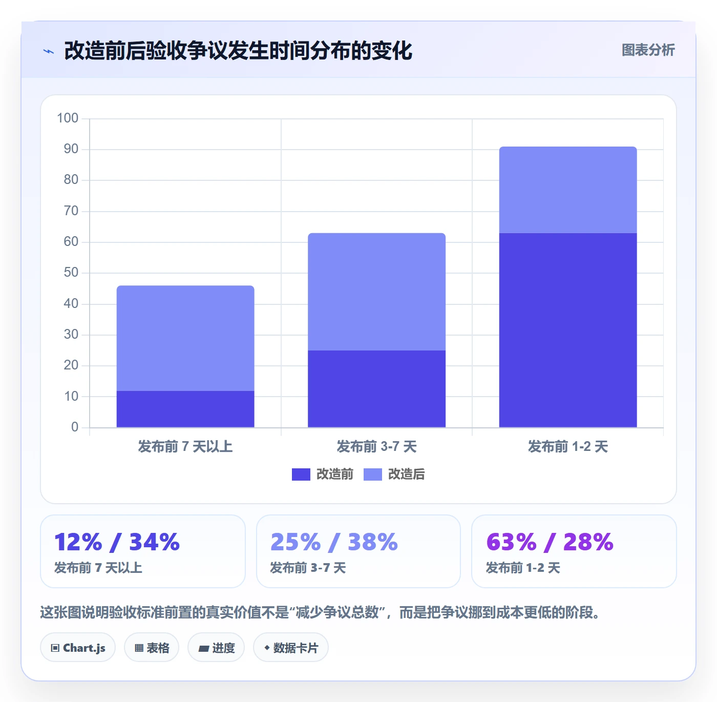 验收标准怎么做?PMO实操方法:任务验收从0到1