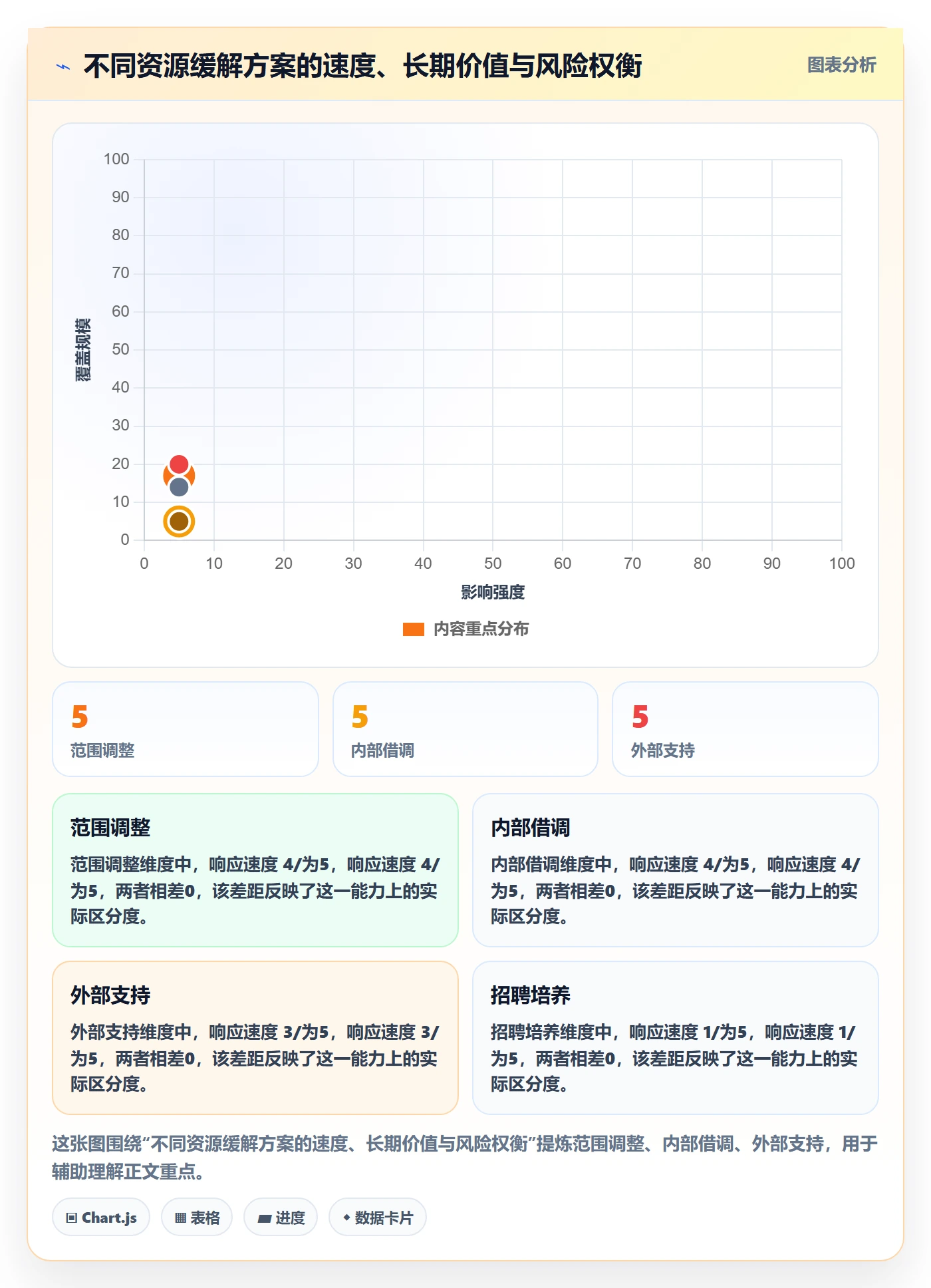 资源冲突最佳实践：企业管理者人力资源计划数据分析，常见问题