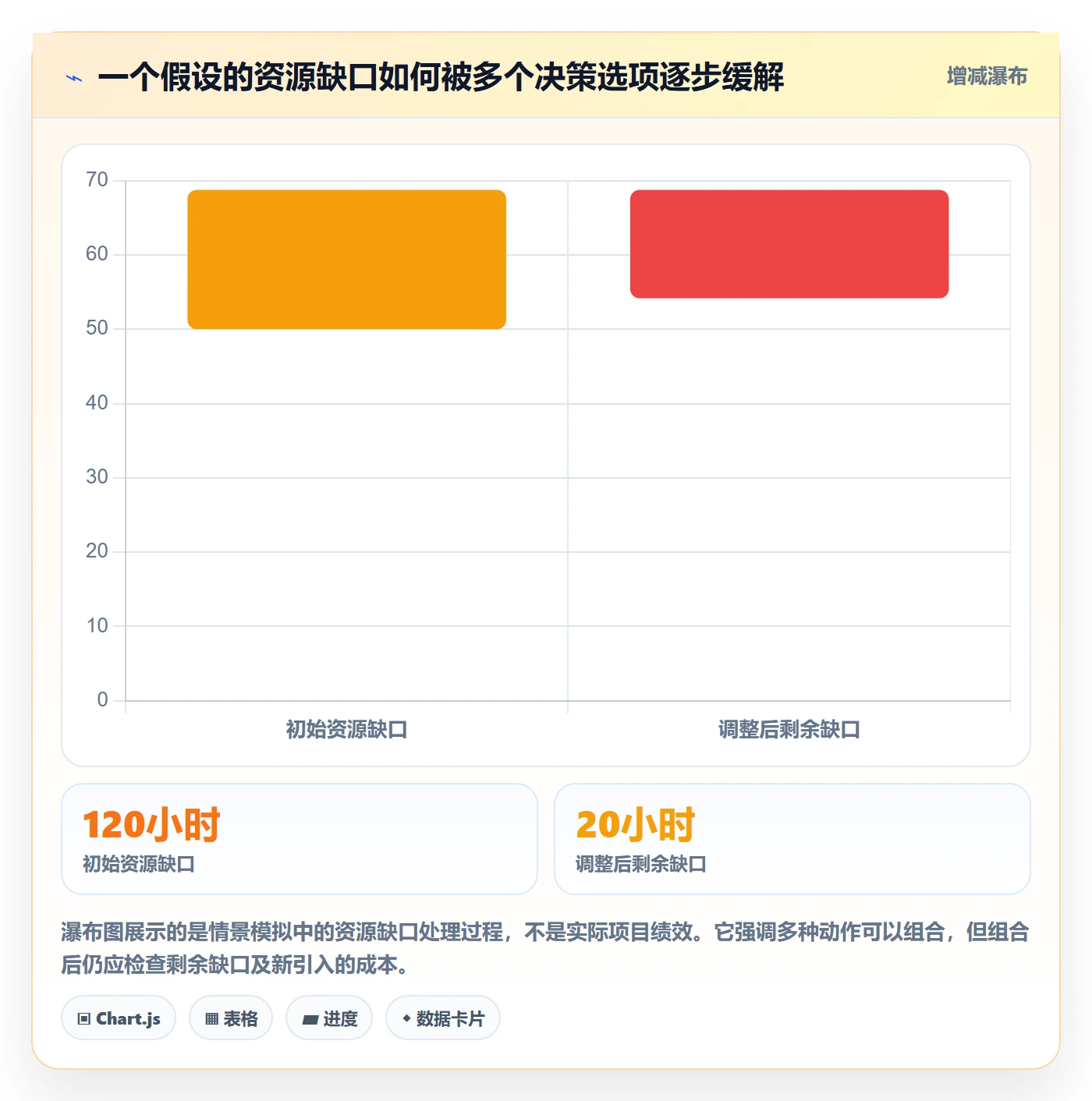 资源分配落地方案:项目经理开展资源管理的最佳实践案例解析