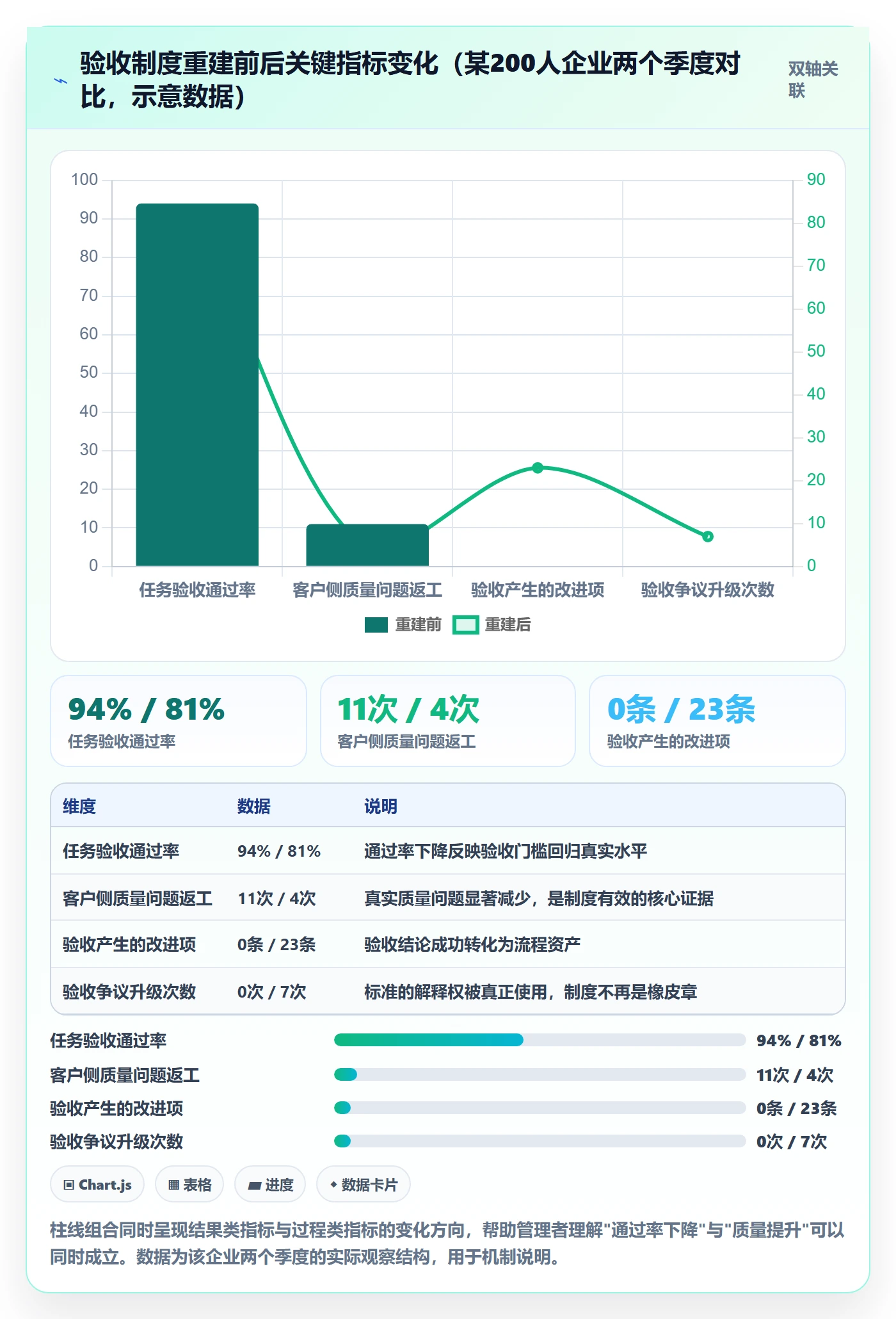 验收怎么做?管理层制度设计:任务验收从0到1