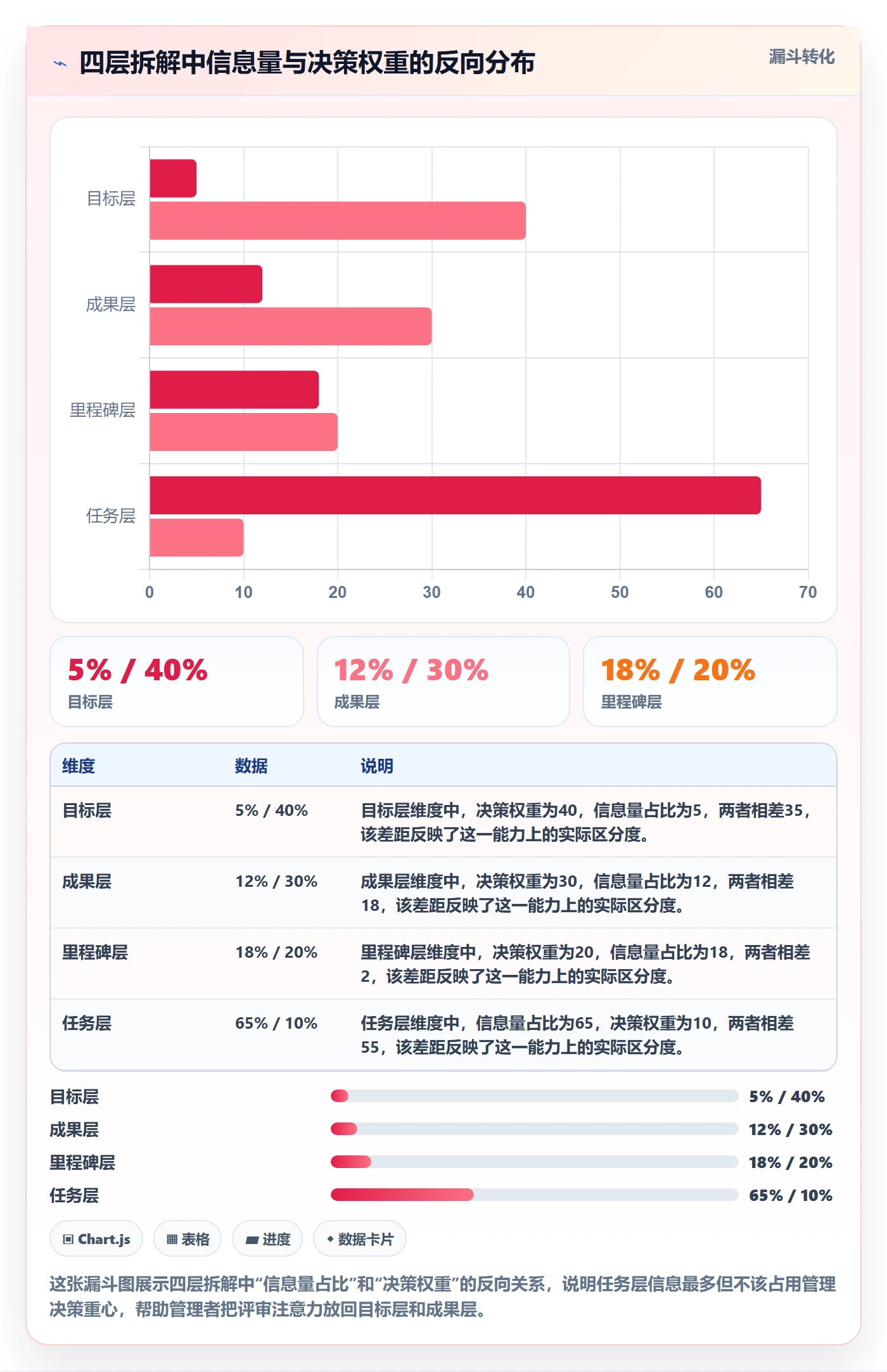 阶段目标管理指南:企业管理者如何做好项目目标,入门指南全流程