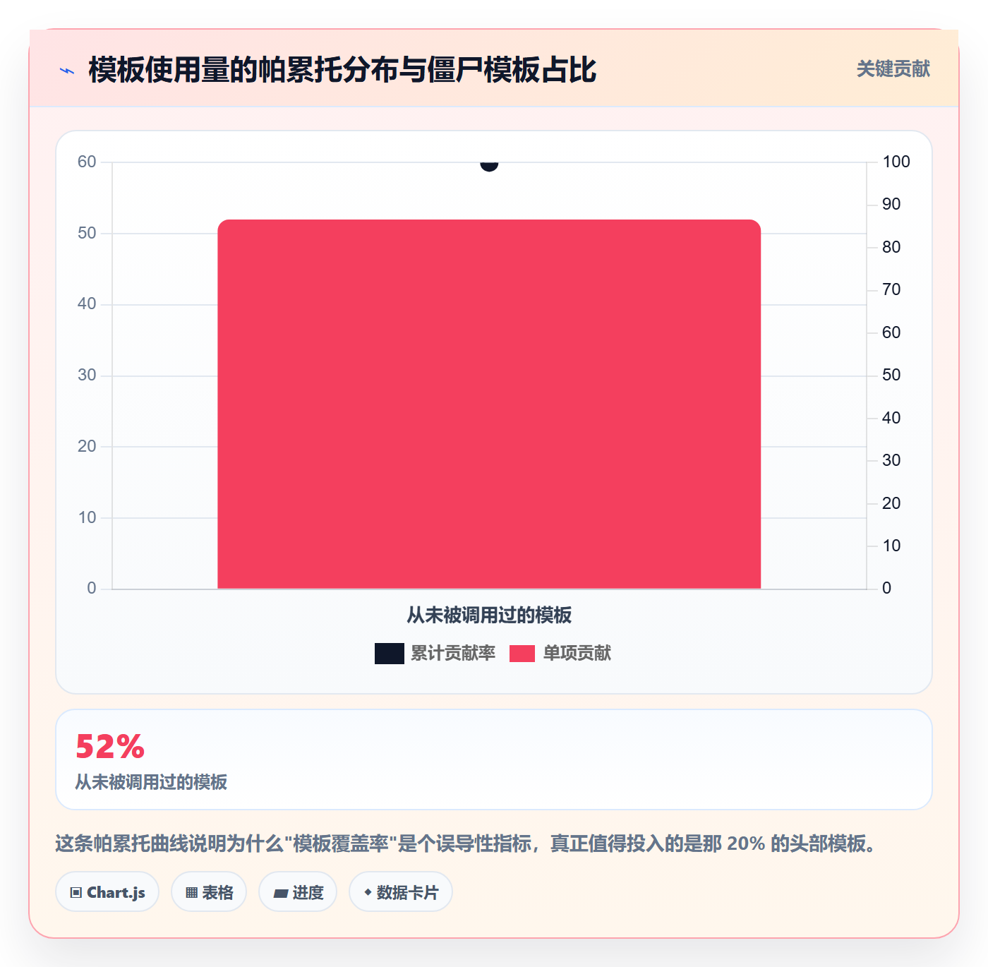 模板阶段流程与规范:产品经理项目模板协同管理关键指标