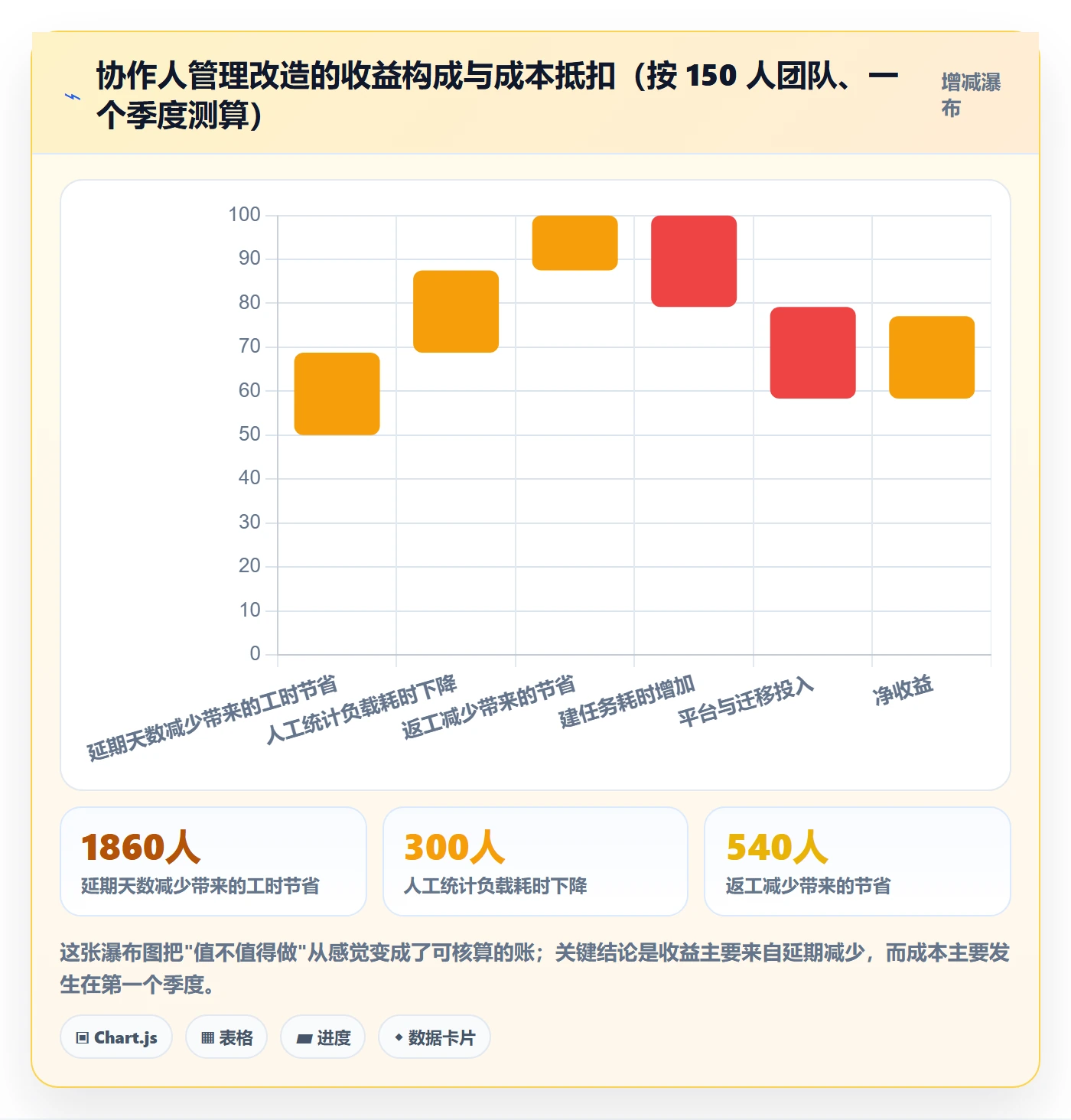 协作人管理方法大全:产品经理任务管理数据分析落地清单