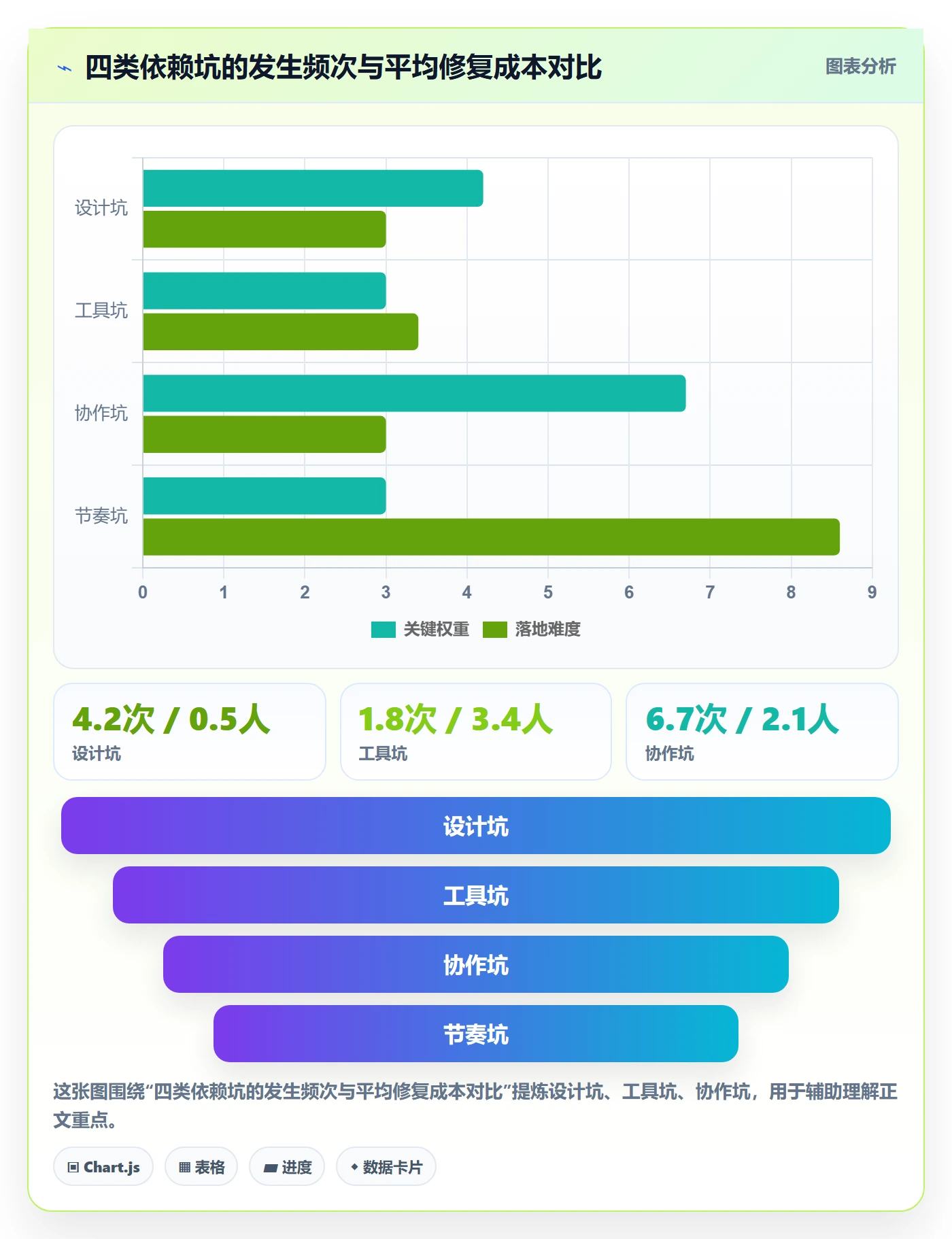 任务依赖前置任务教程:研发团队协同管理,避坑指南