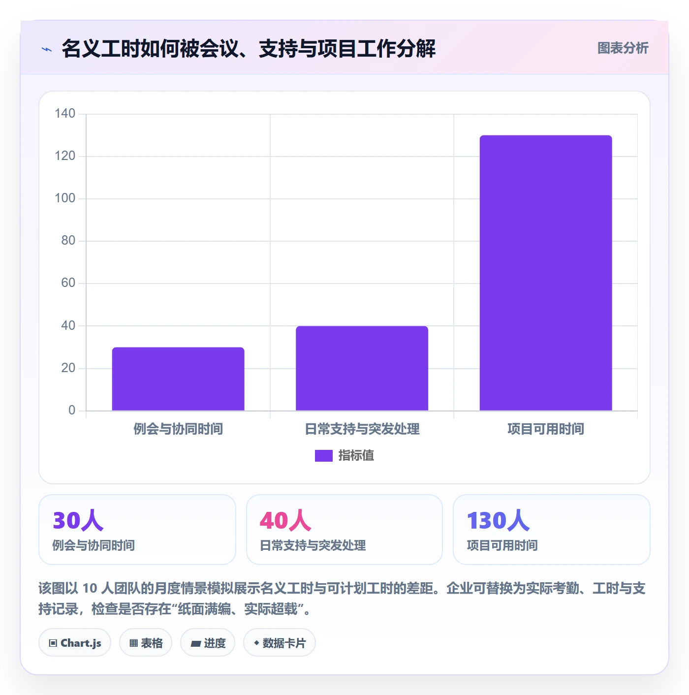 人力资源计划如何做好投入比例?企业管理者流程优化与操作步骤