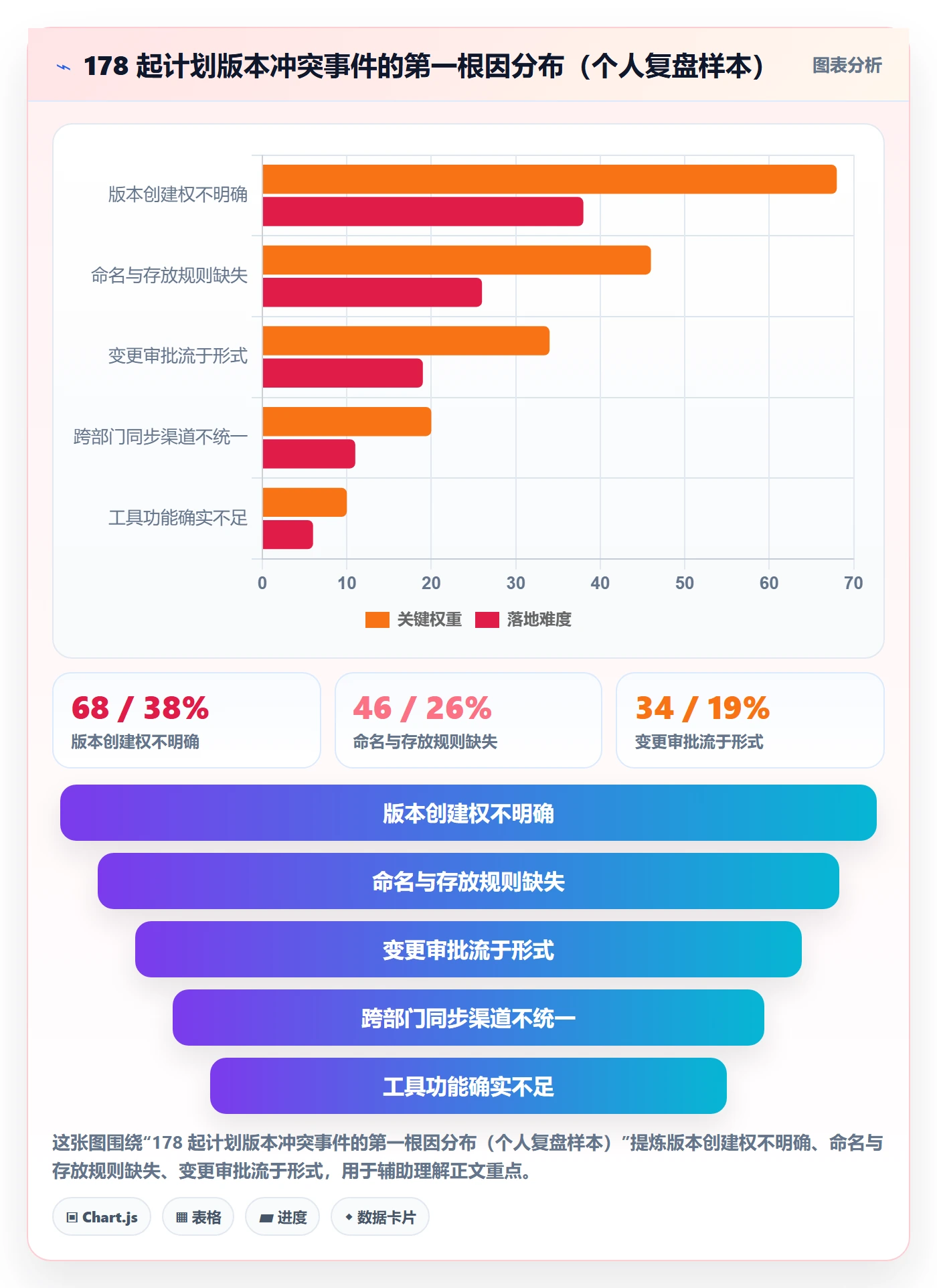 计划版本最佳实践：项目负责人项目规划制度设计，常见问题
