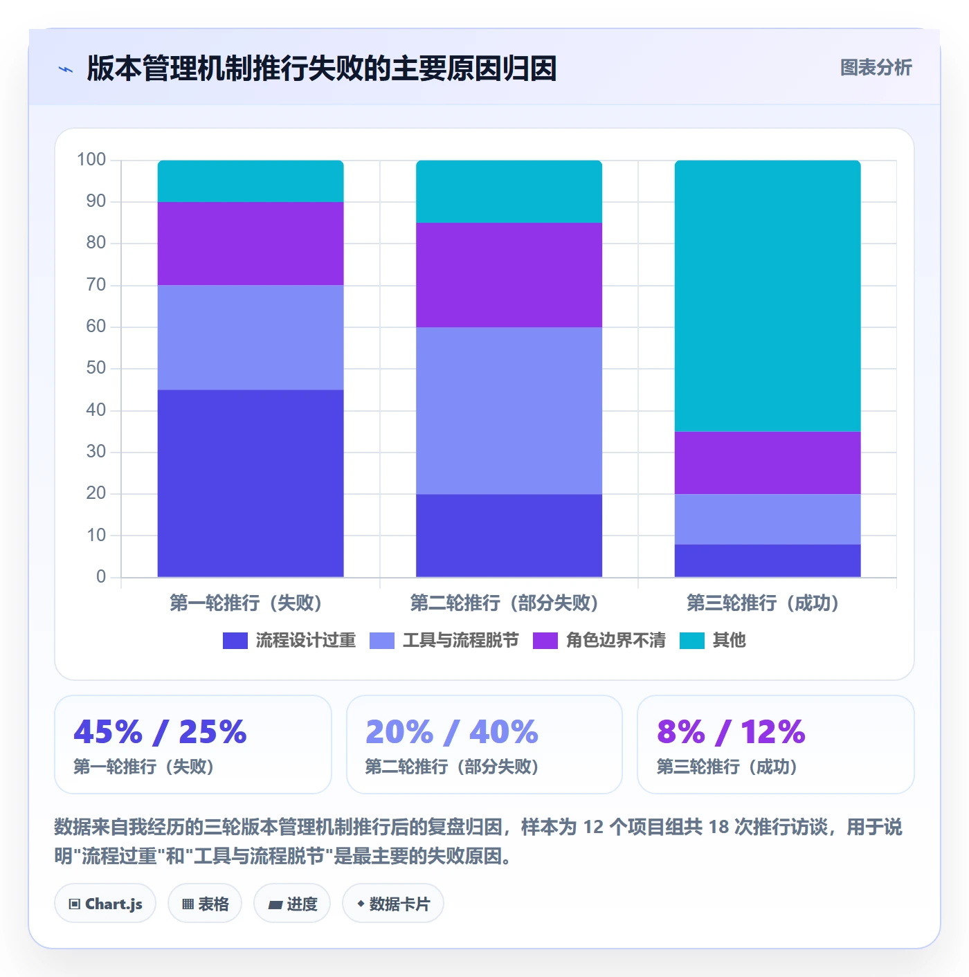 计划版本管理指南:PMO如何做好项目规划,风险控制全流程