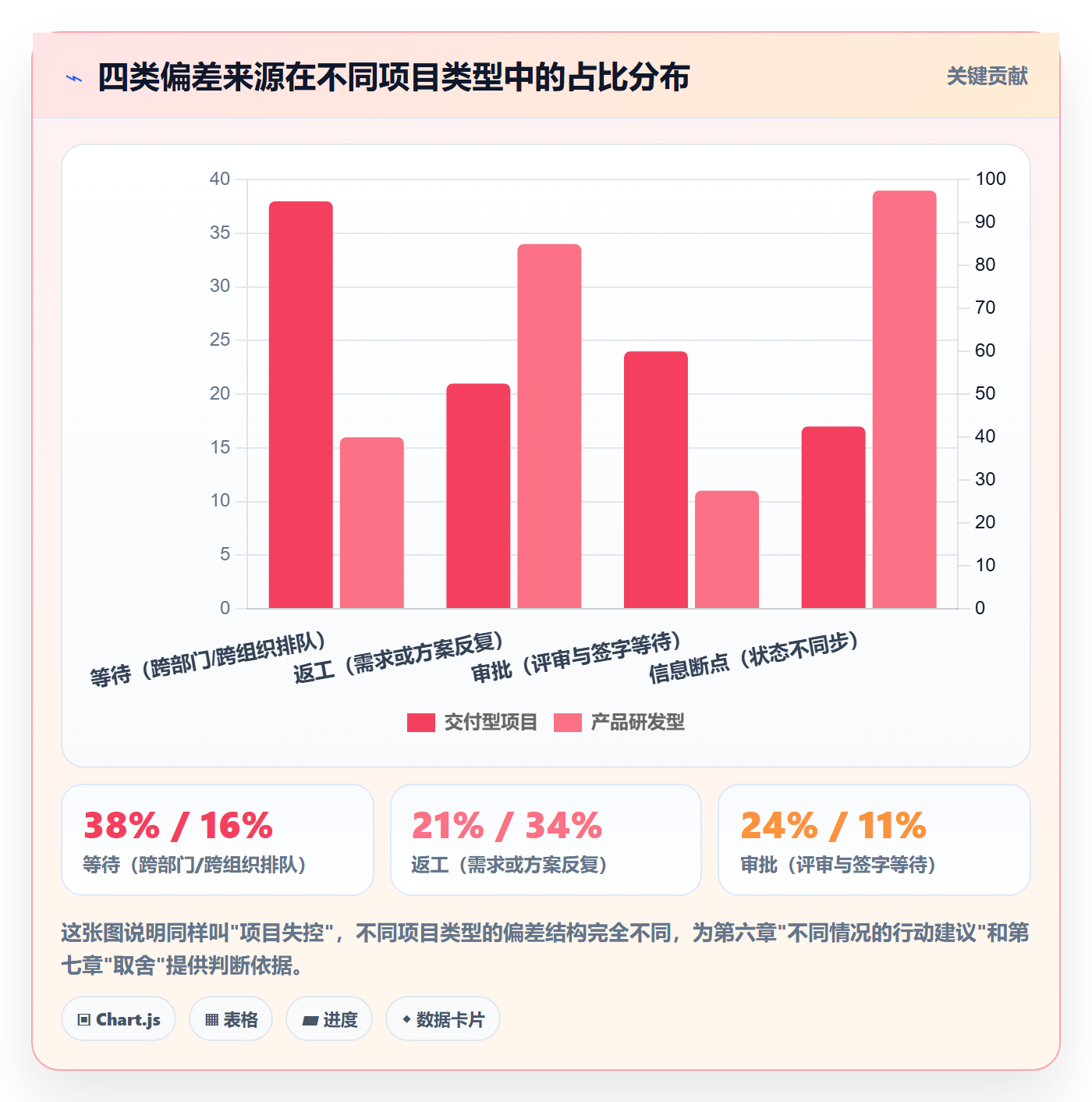 阶段计划管理指南：项目负责人如何做好项目规划，流程优化全流程
