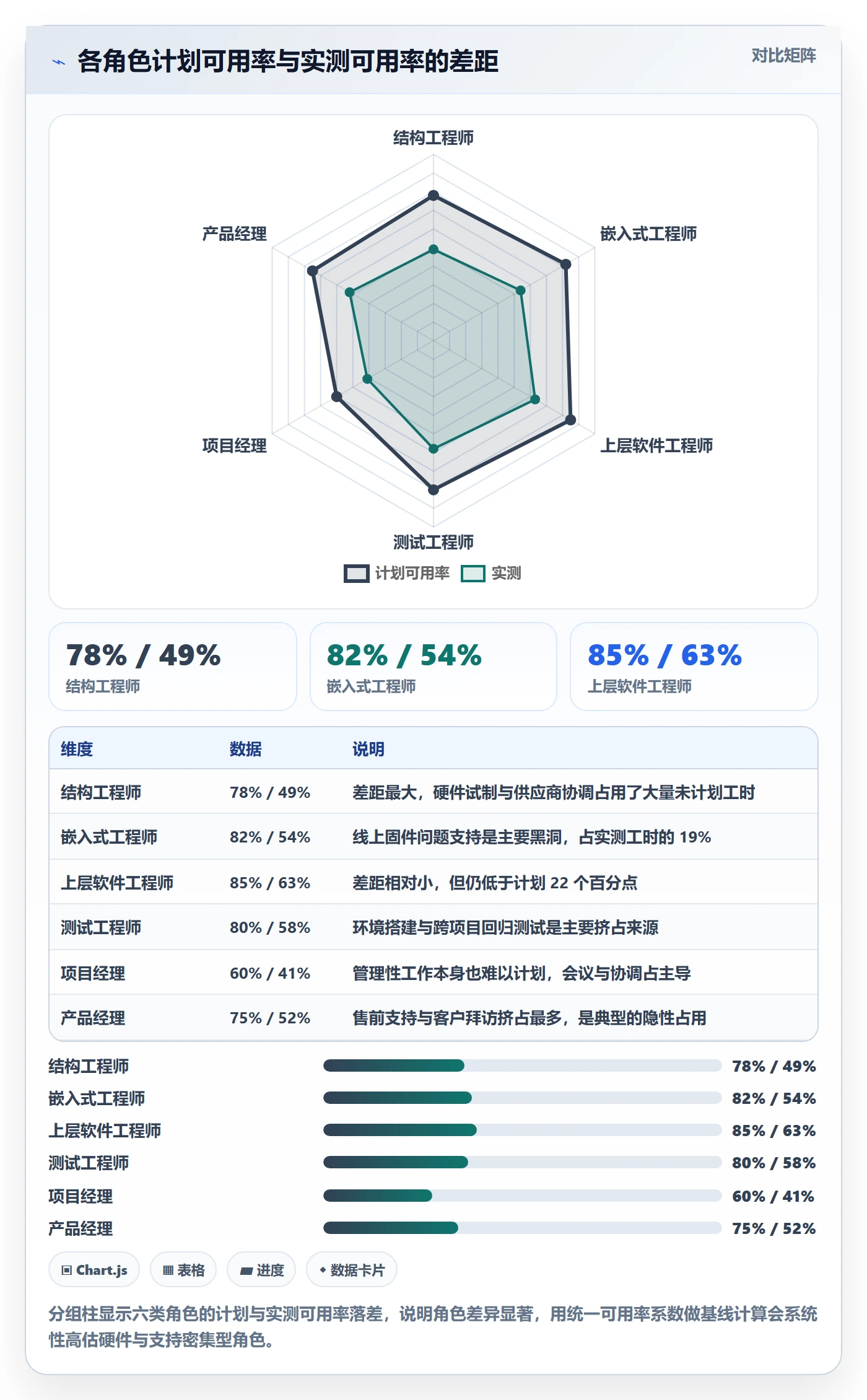 工作量怎么做?项目经理落地方案:人力资源计划从0到1