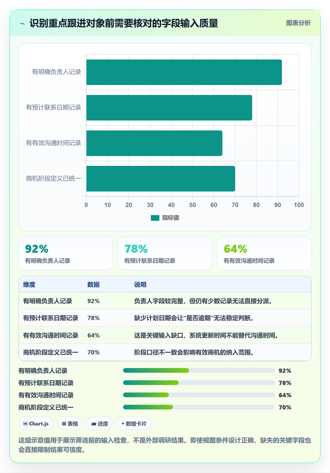 筛选落地方案:企业管理者开展列表视图的数据分析案例解析