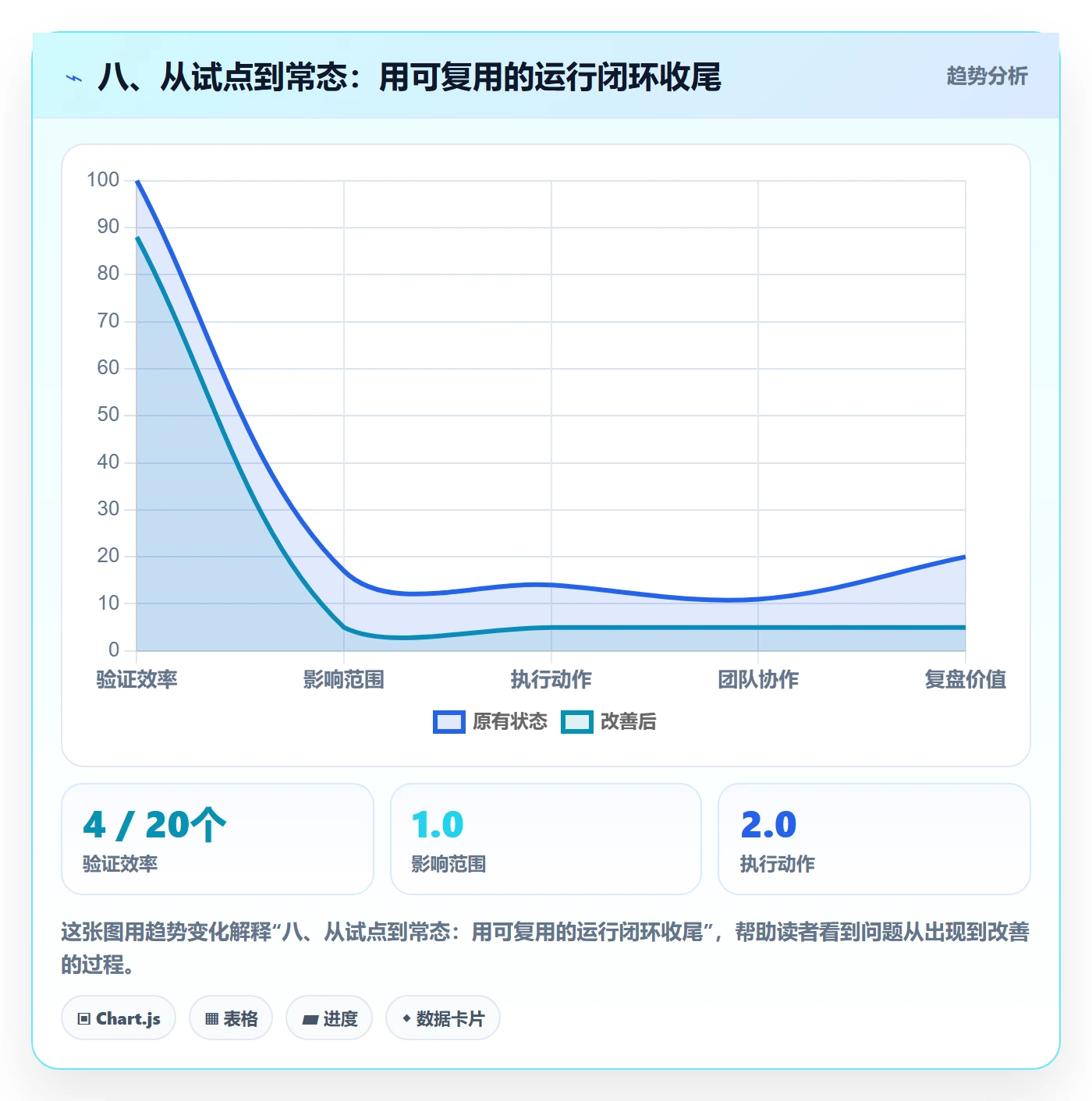 八、从试点到常态：用可复用的运行闭环收尾