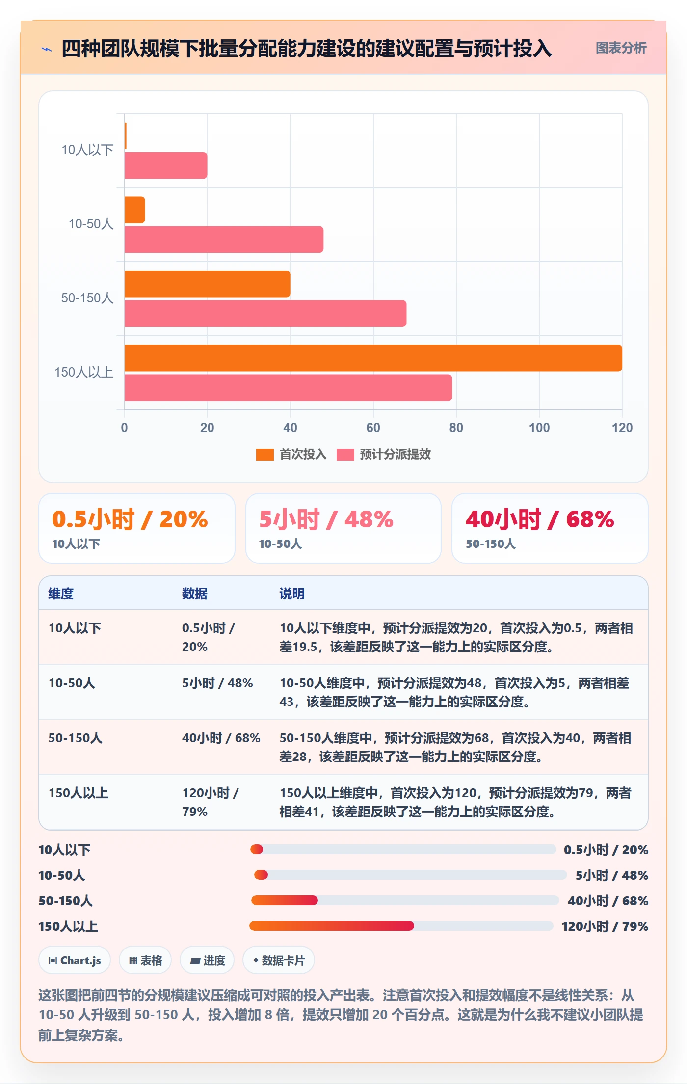 批量分配实操方法:项目负责人提升任务分派效率的效率提升方法与模板