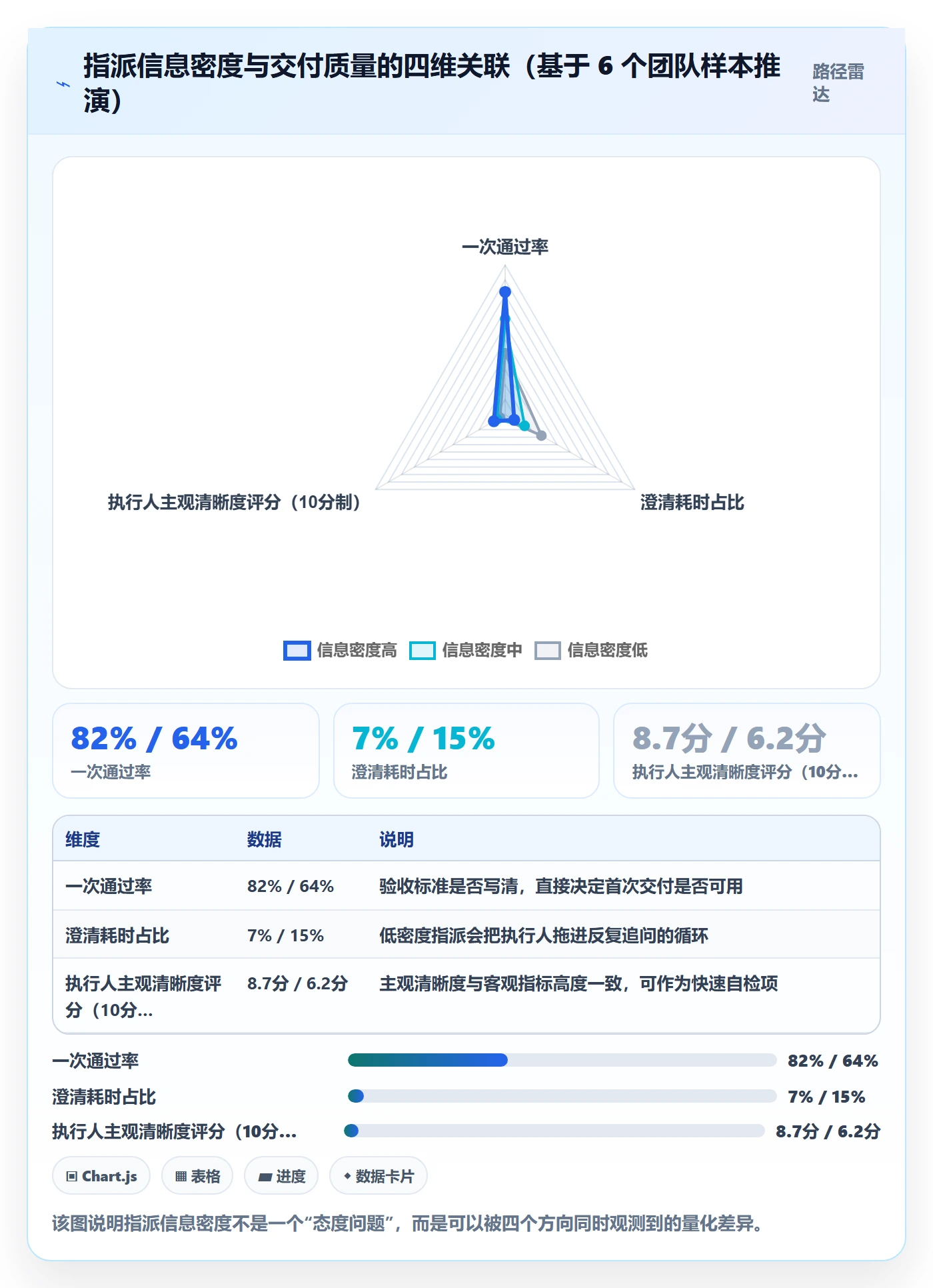 指派管理方法大全:项目负责人任务分派入门指南落地清单