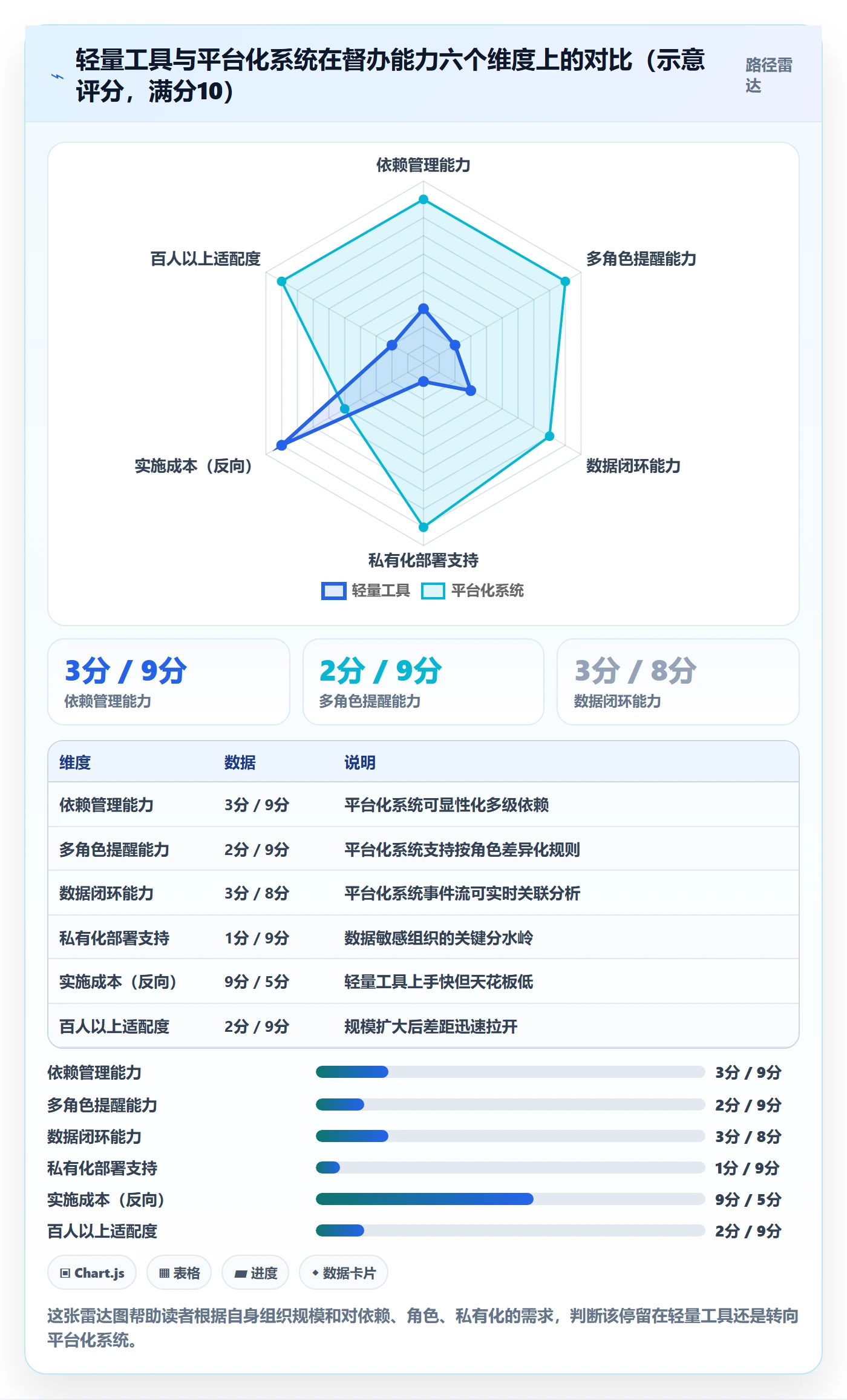 督办落地方案:项目经理开展任务提醒的数据分析案例解析
