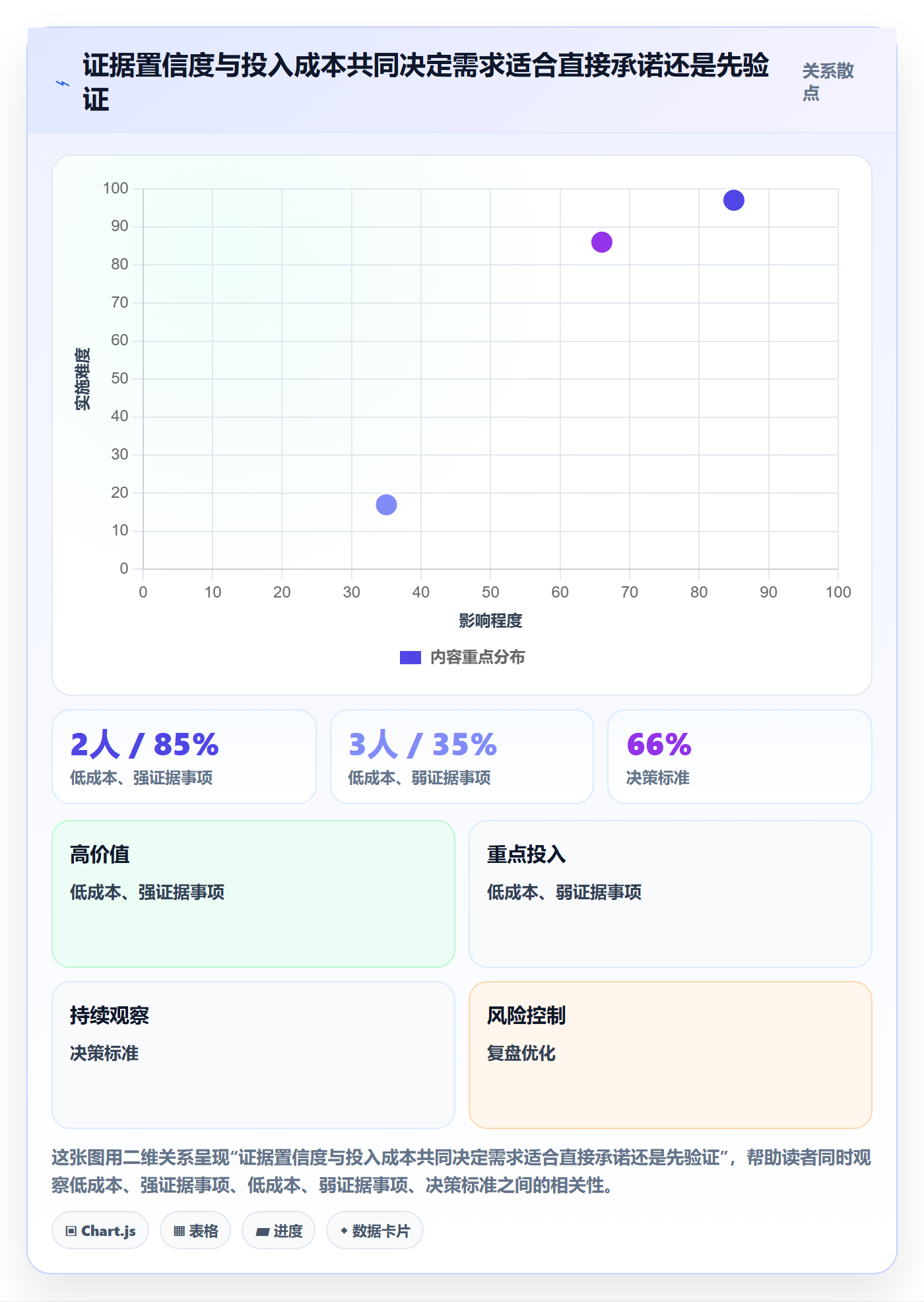需求分析管理指南:管理层如何做好需求管理,制度设计全流程
