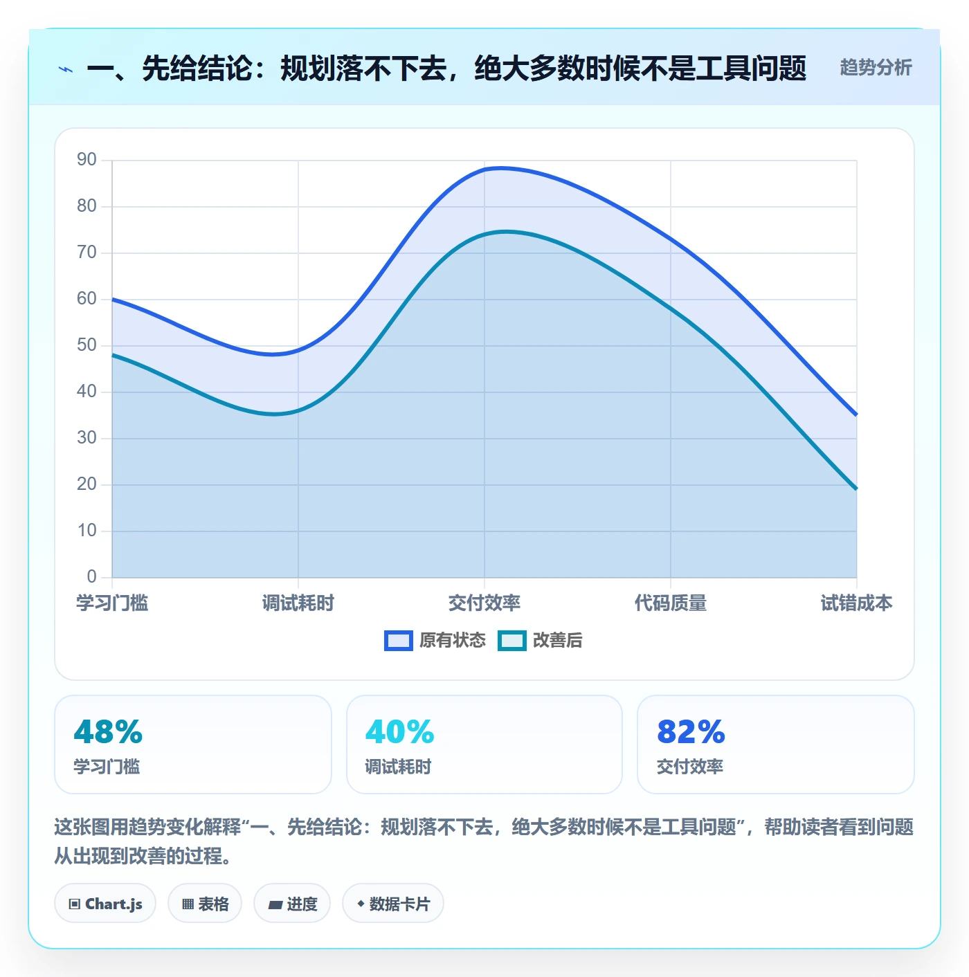 项目规划如何做好工作计划？研发团队制度设计与操作步骤