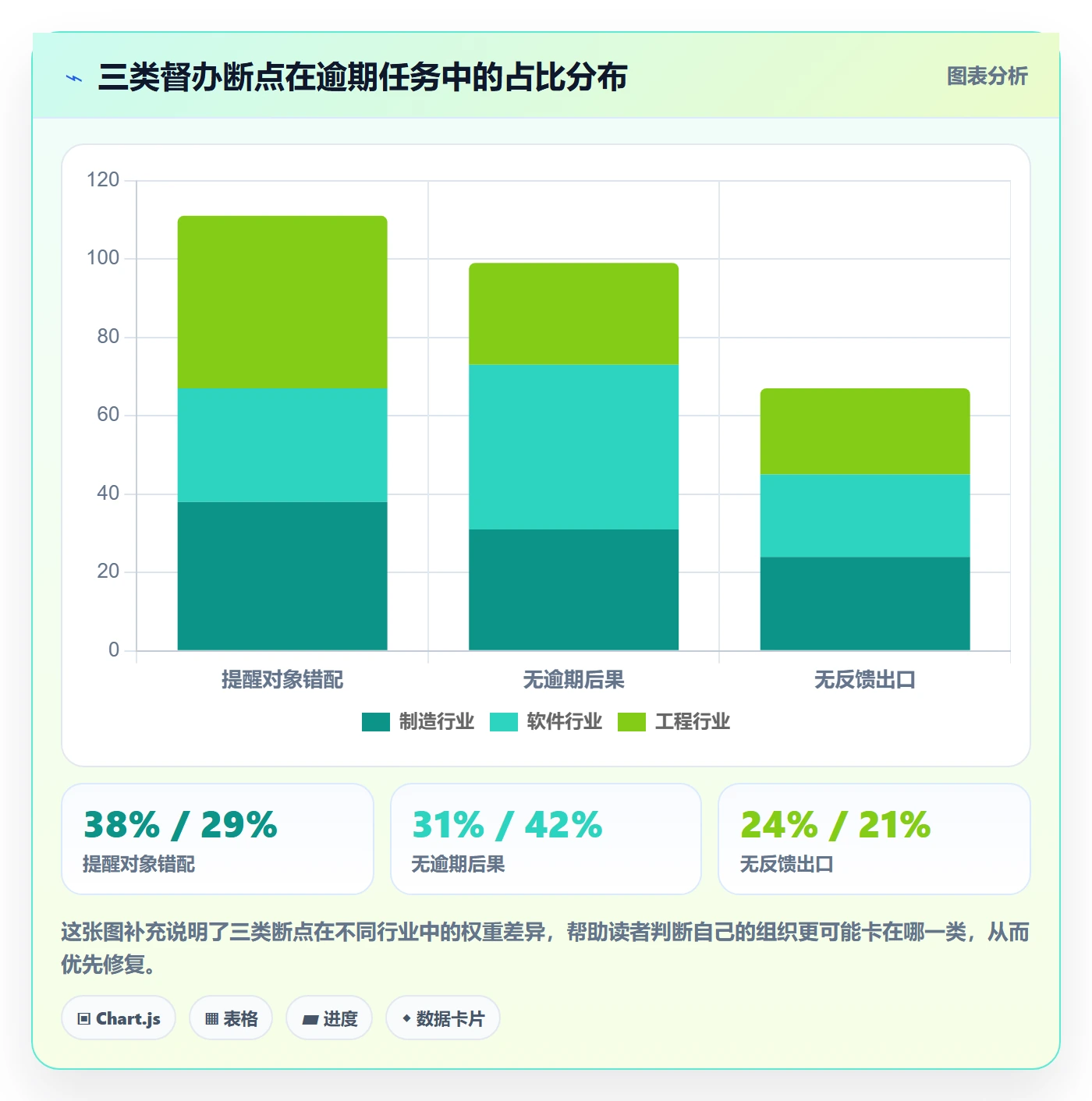 任务提醒督办教程:PMO风险控制,避坑指南
