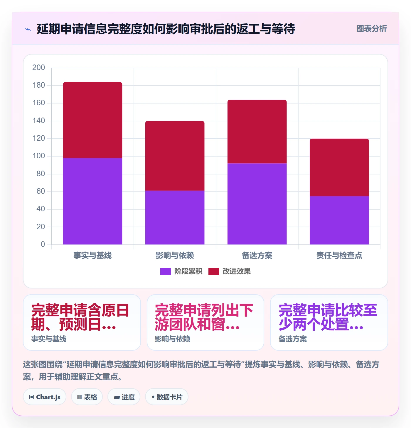 延期管理延期全流程：实施团队制度设计与一文讲清