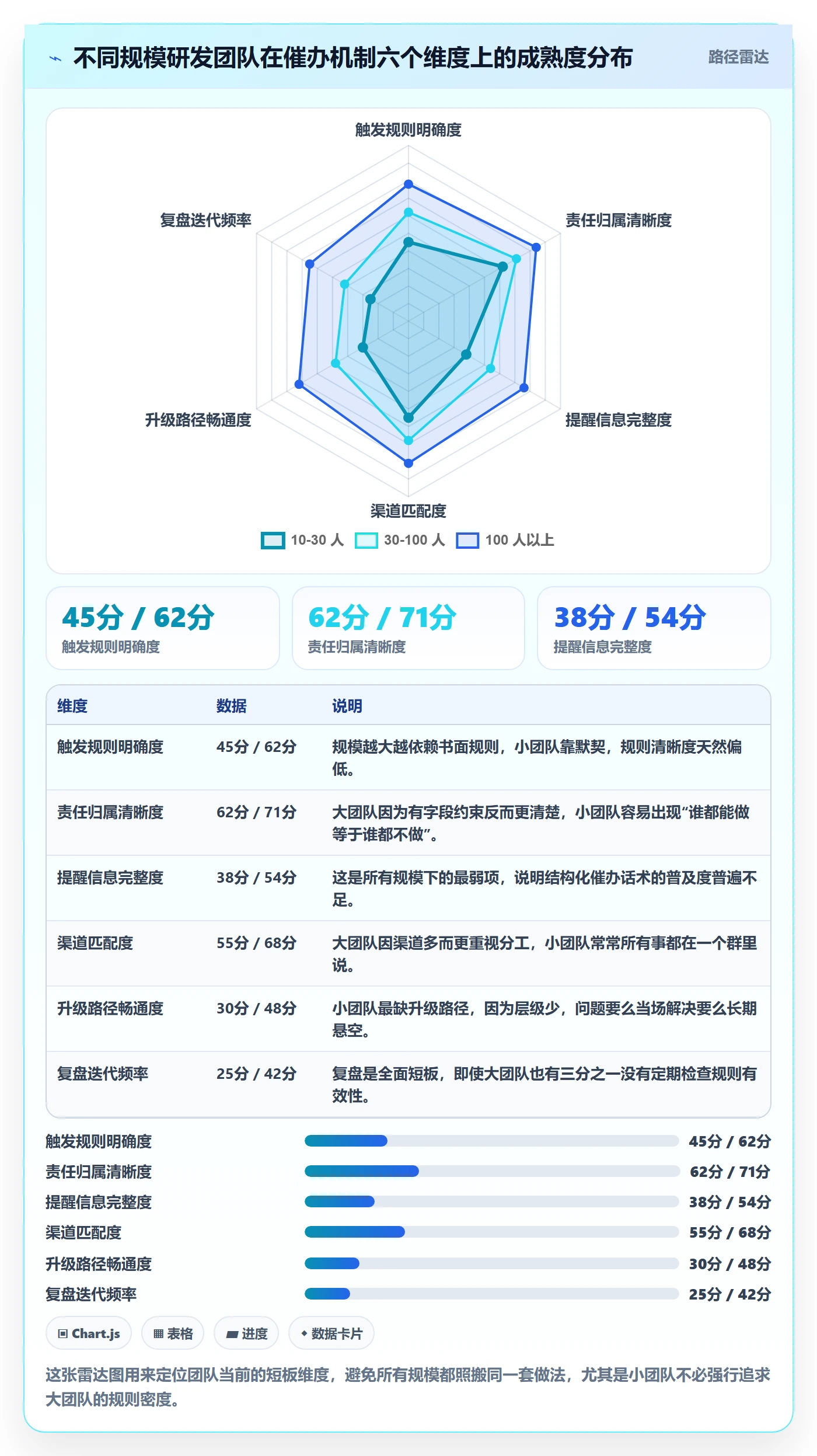 任务提醒如何做好催办?研发团队最佳实践与操作步骤