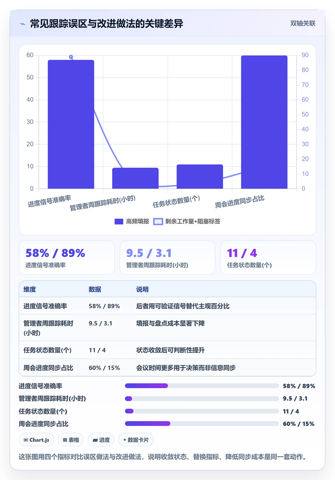 追踪实操方法:研发团队提升进度跟踪效率的风险控制方法与模板