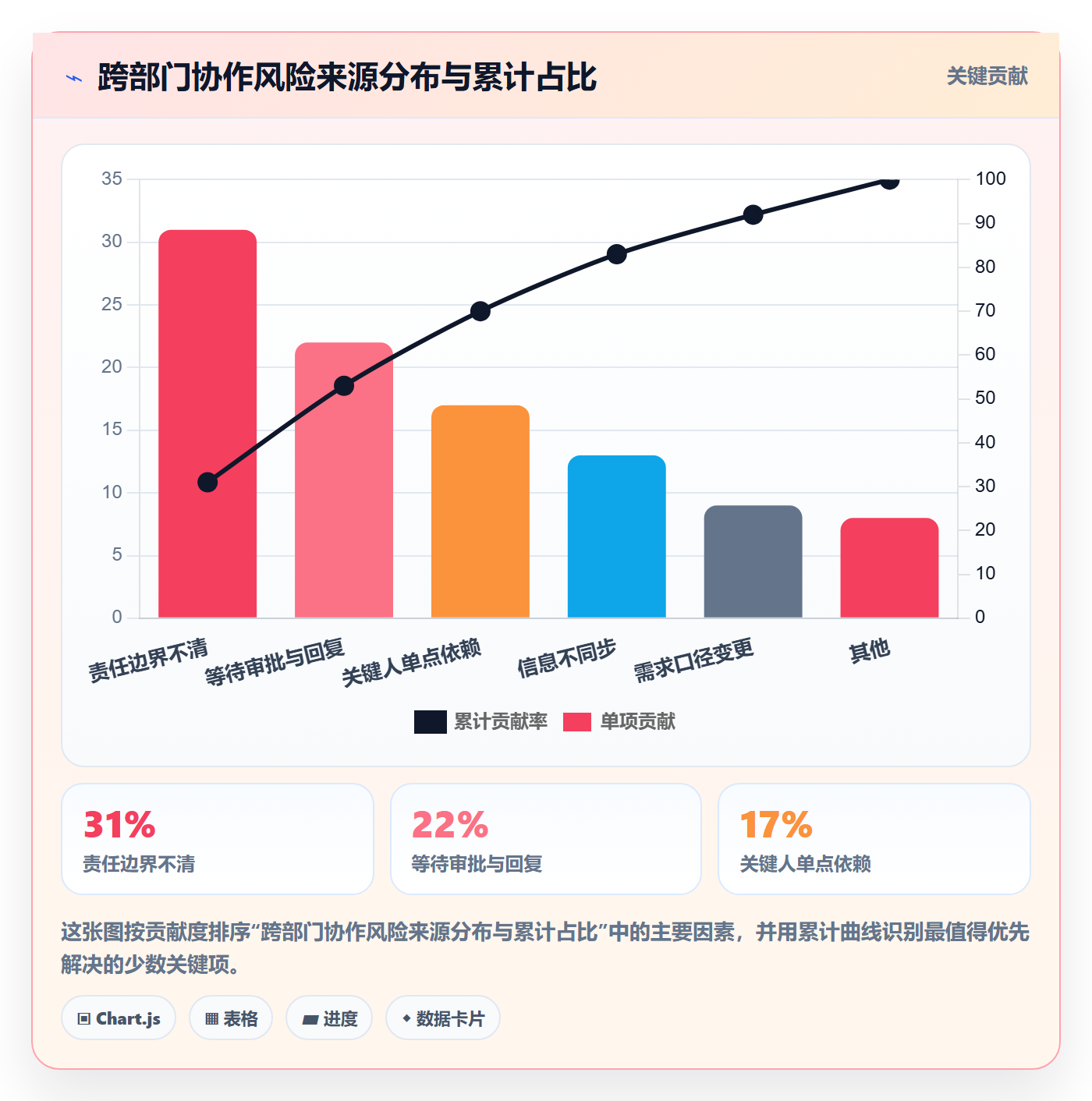 协作人管理方法大全:PMO任务管理风险控制落地清单