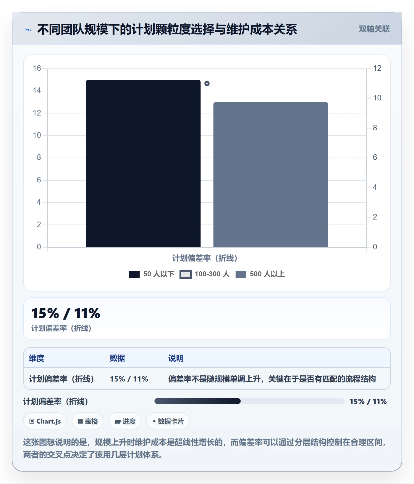人员投入实操方法：研发团队提升人力资源计划效率的流程优化方法与模板