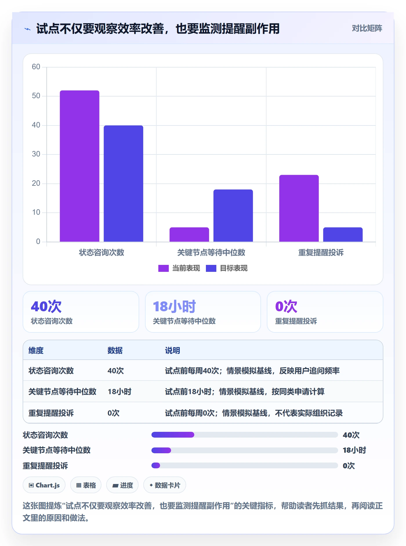 需求拆解怎么做?管理层风险控制:需求管理从0到1