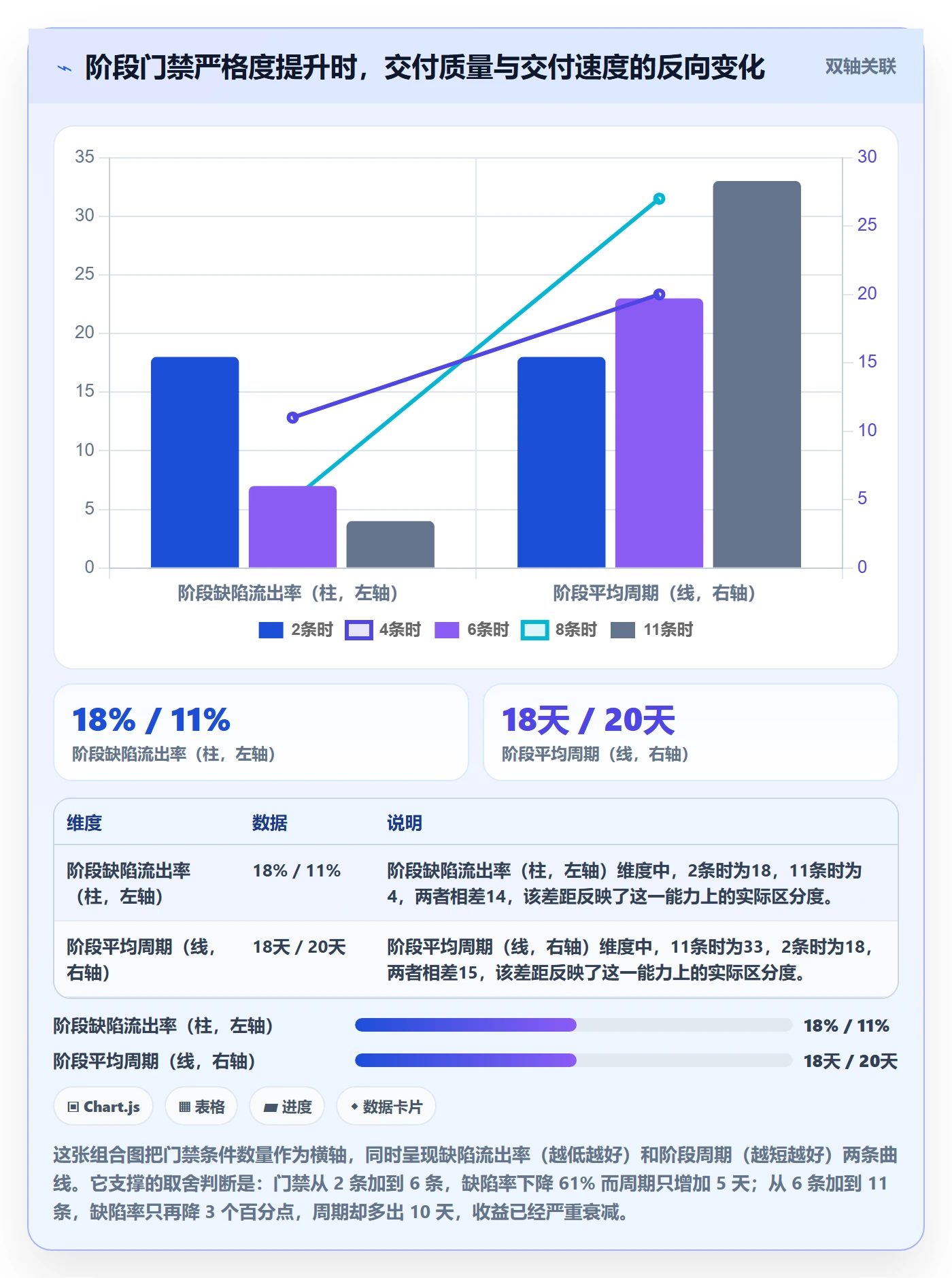 阶段任务管理指南:项目经理如何做好项目阶段,流程优化全流程
