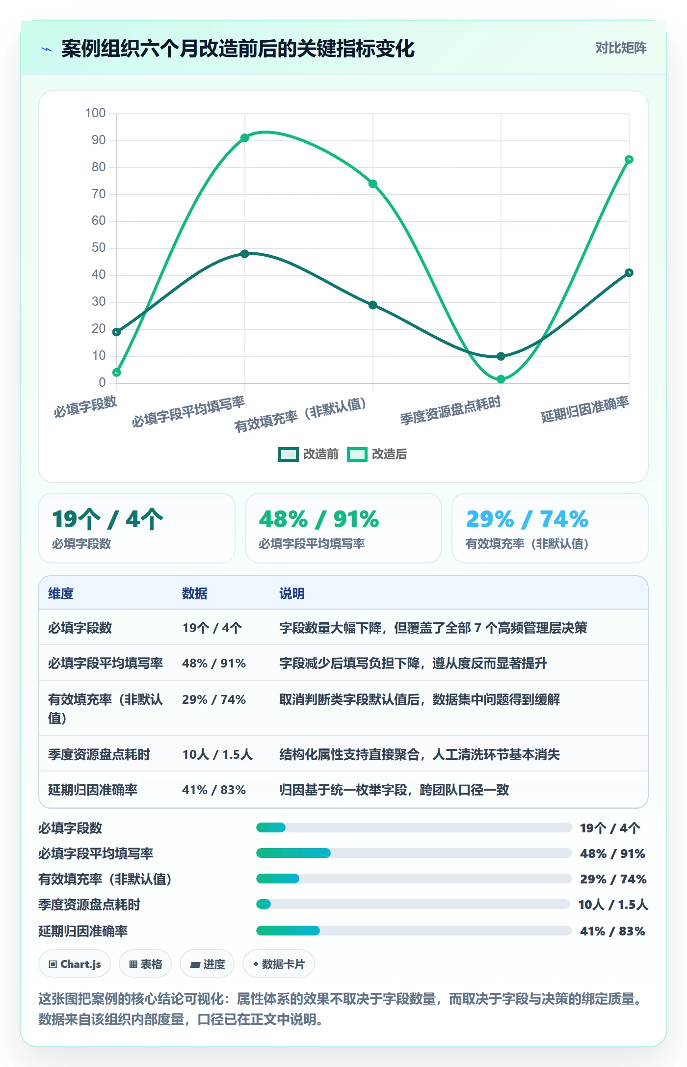 任务属性分类教程:管理层落地方案,避坑指南