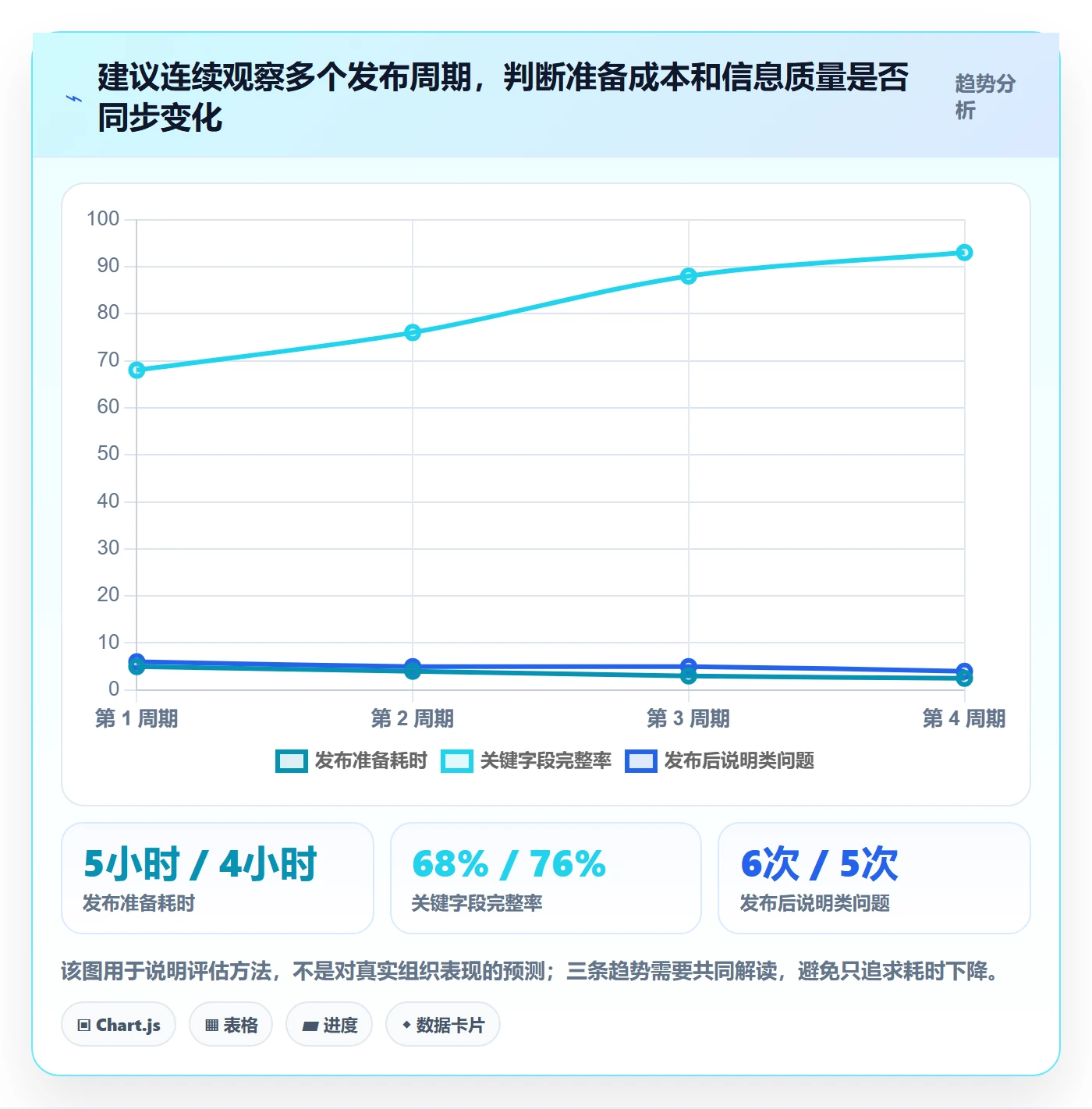 发布记录实操方法:项目成员提升版本管理效率的实操方法方法与模板