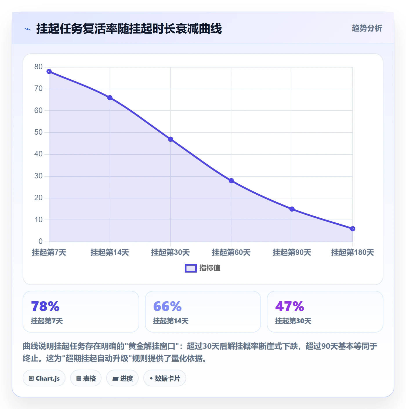 挂起管理方法大全:PMO任务执行数据分析落地清单