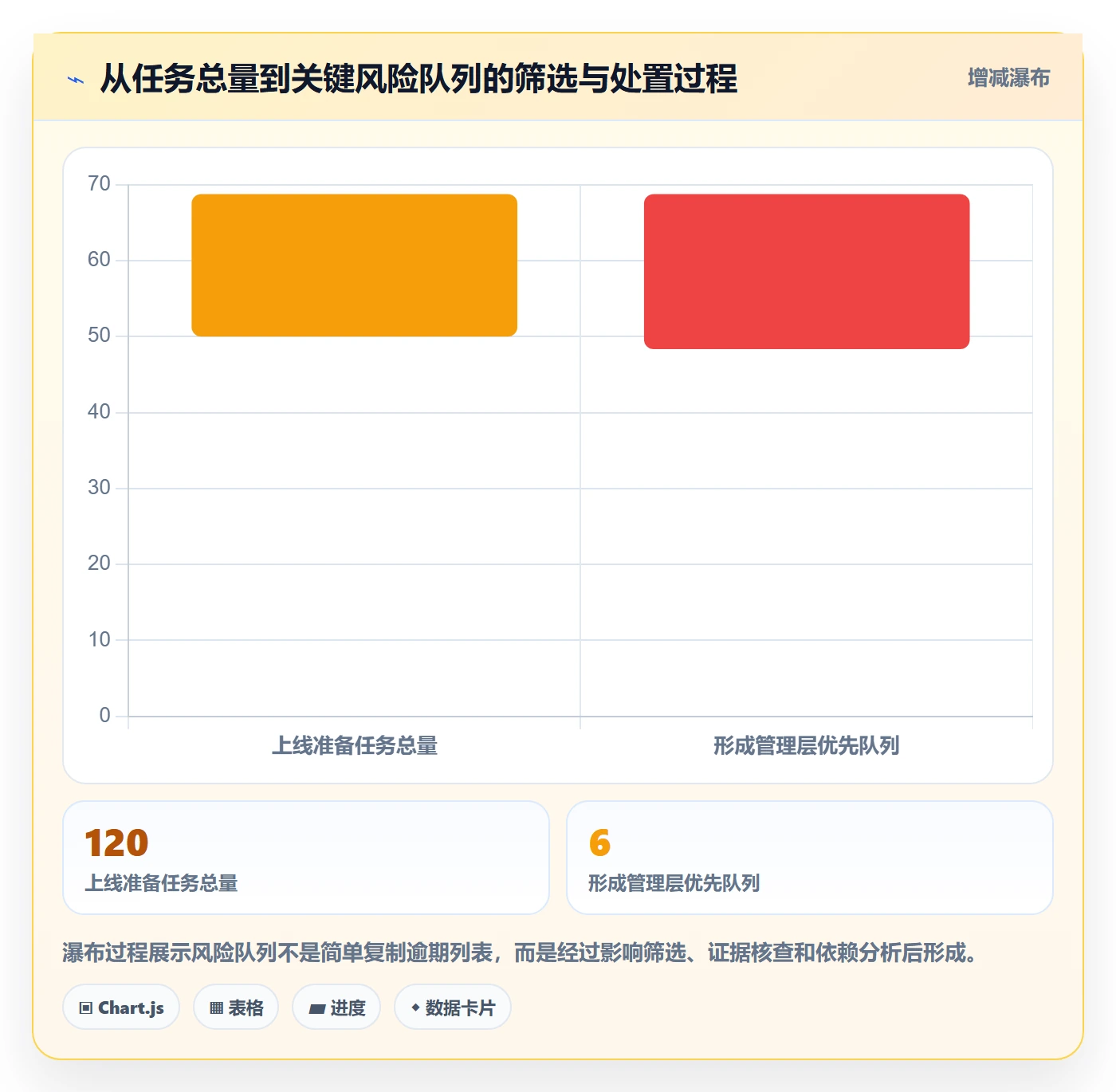 列表视图任务列表全流程:管理层风险控制与一文讲清