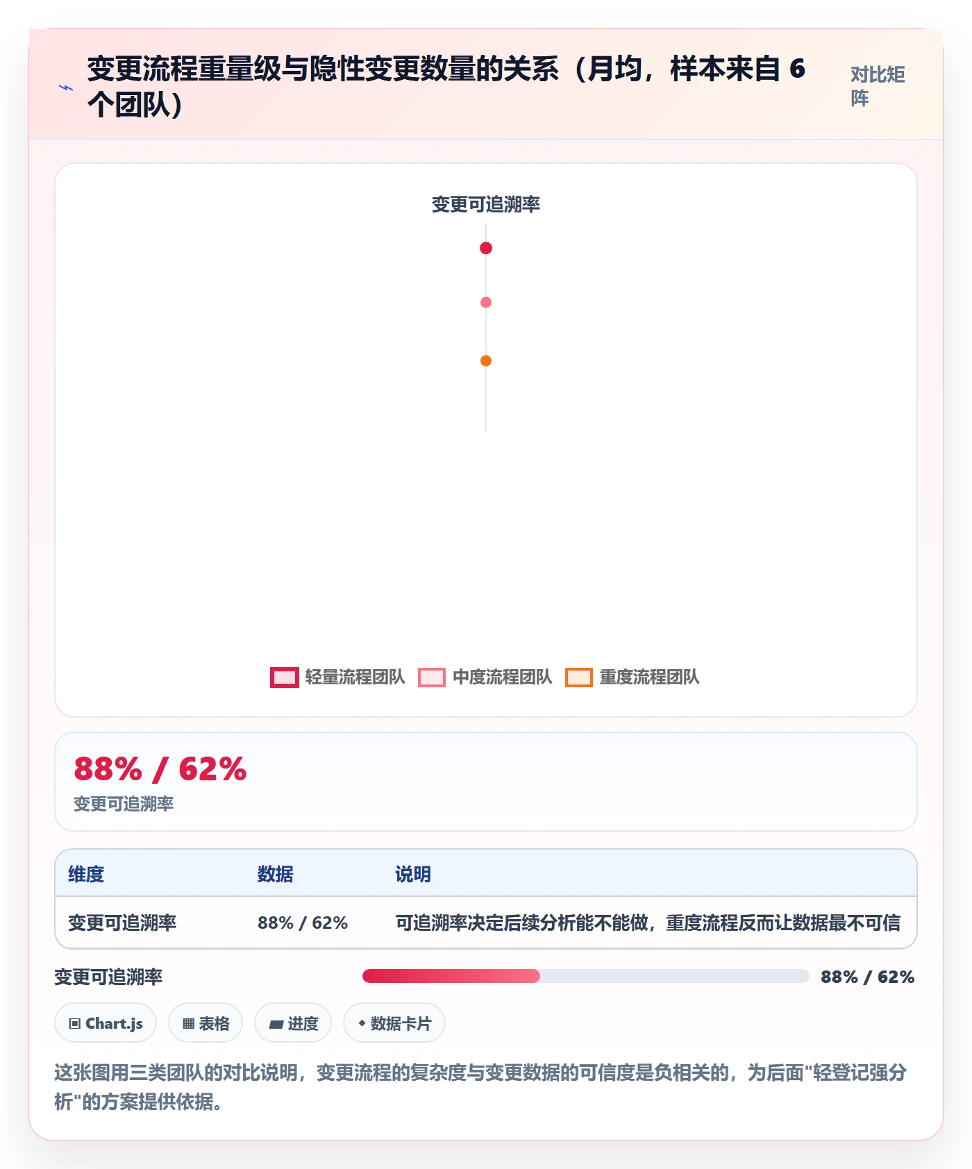 范围边界落地方案：项目负责人开展项目范围的数据分析案例解析