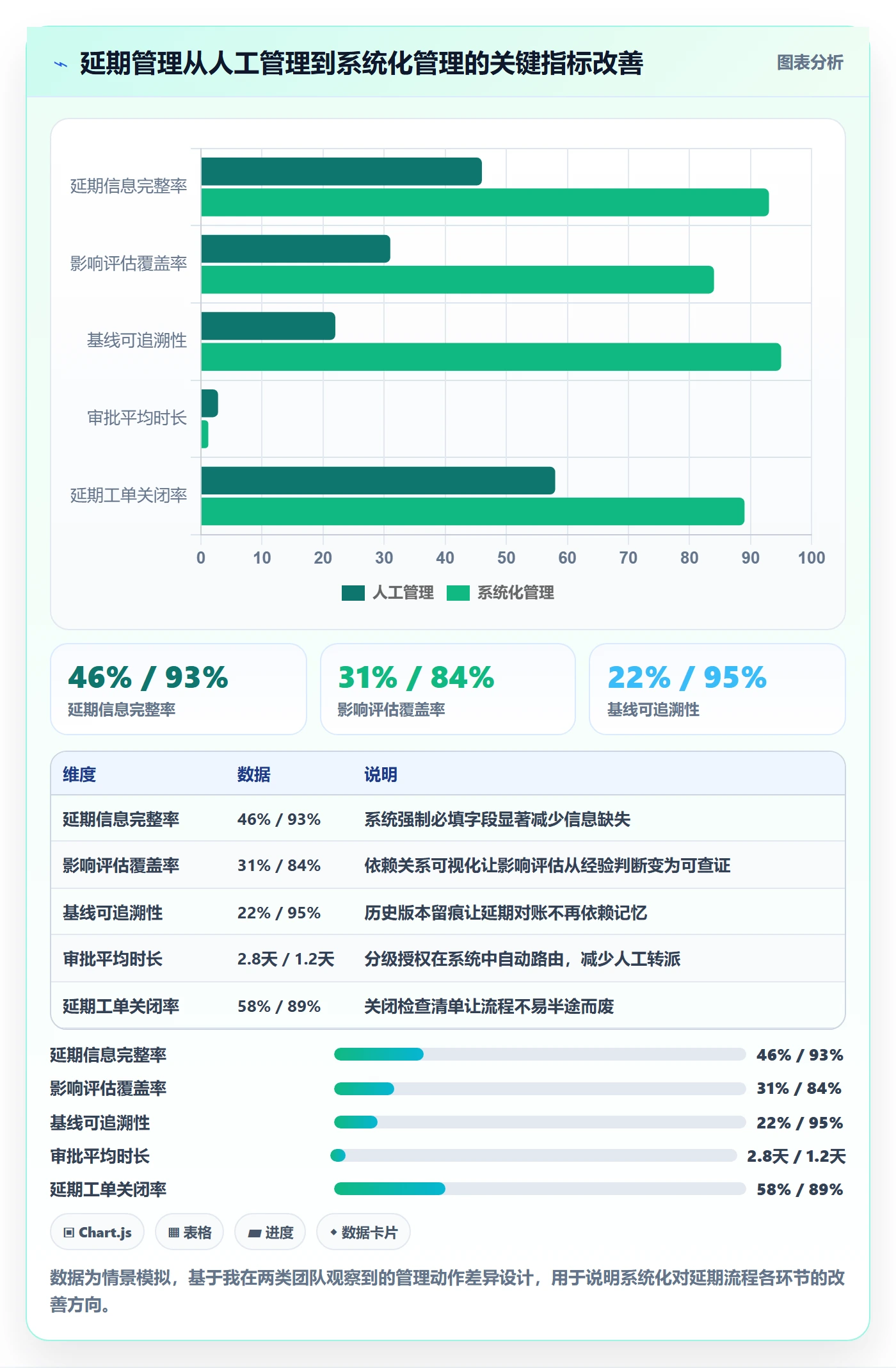 延期流程与规范:企业管理者任务执行入门指南关键指标
