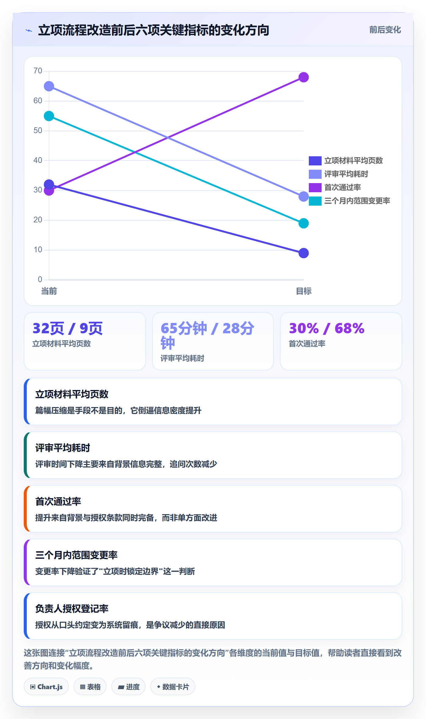 项目立项如何做好项目背景？项目负责人制度设计与操作步骤