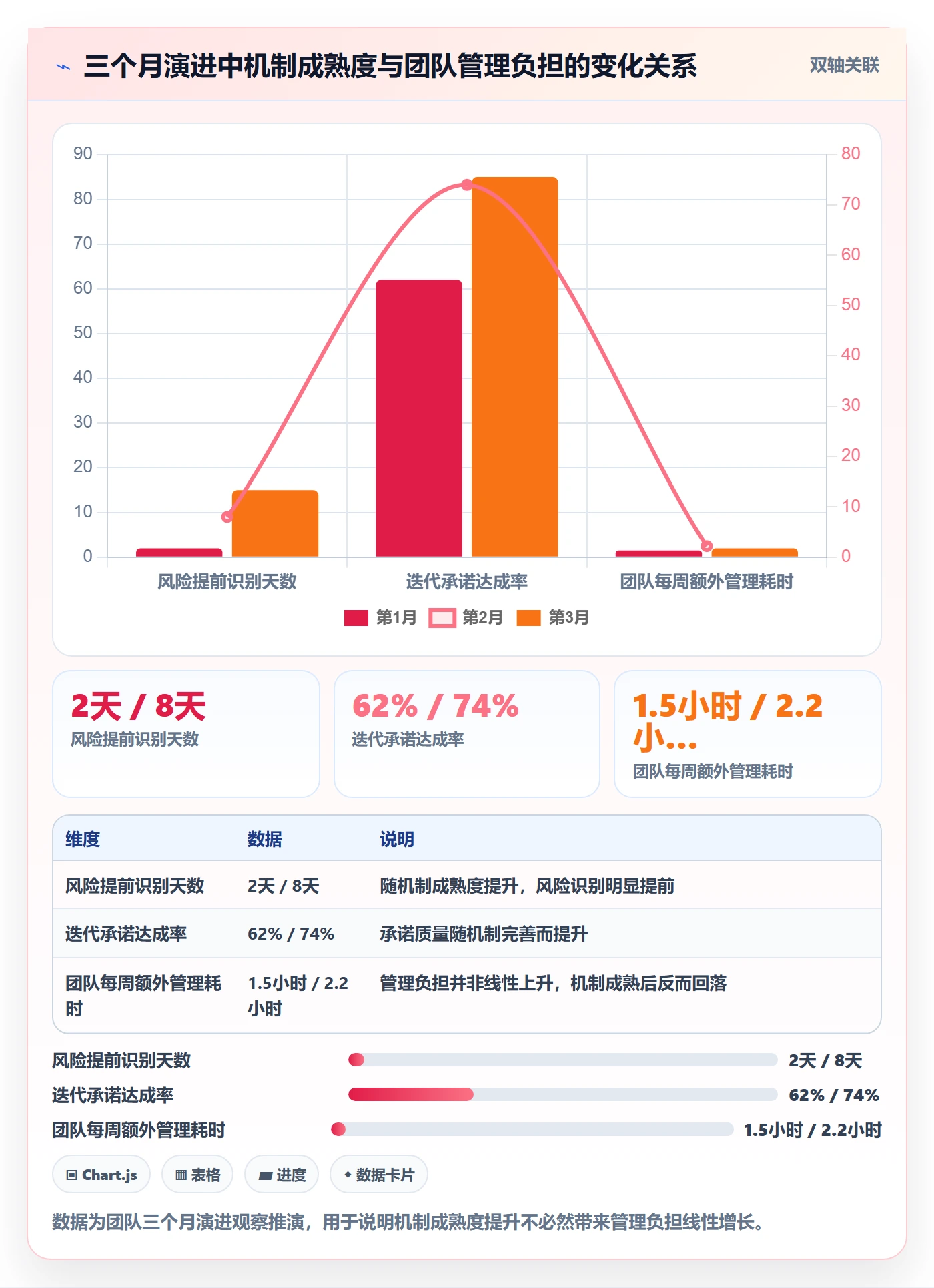 进度更新怎么做？研发团队风险控制：进度管理从0到1