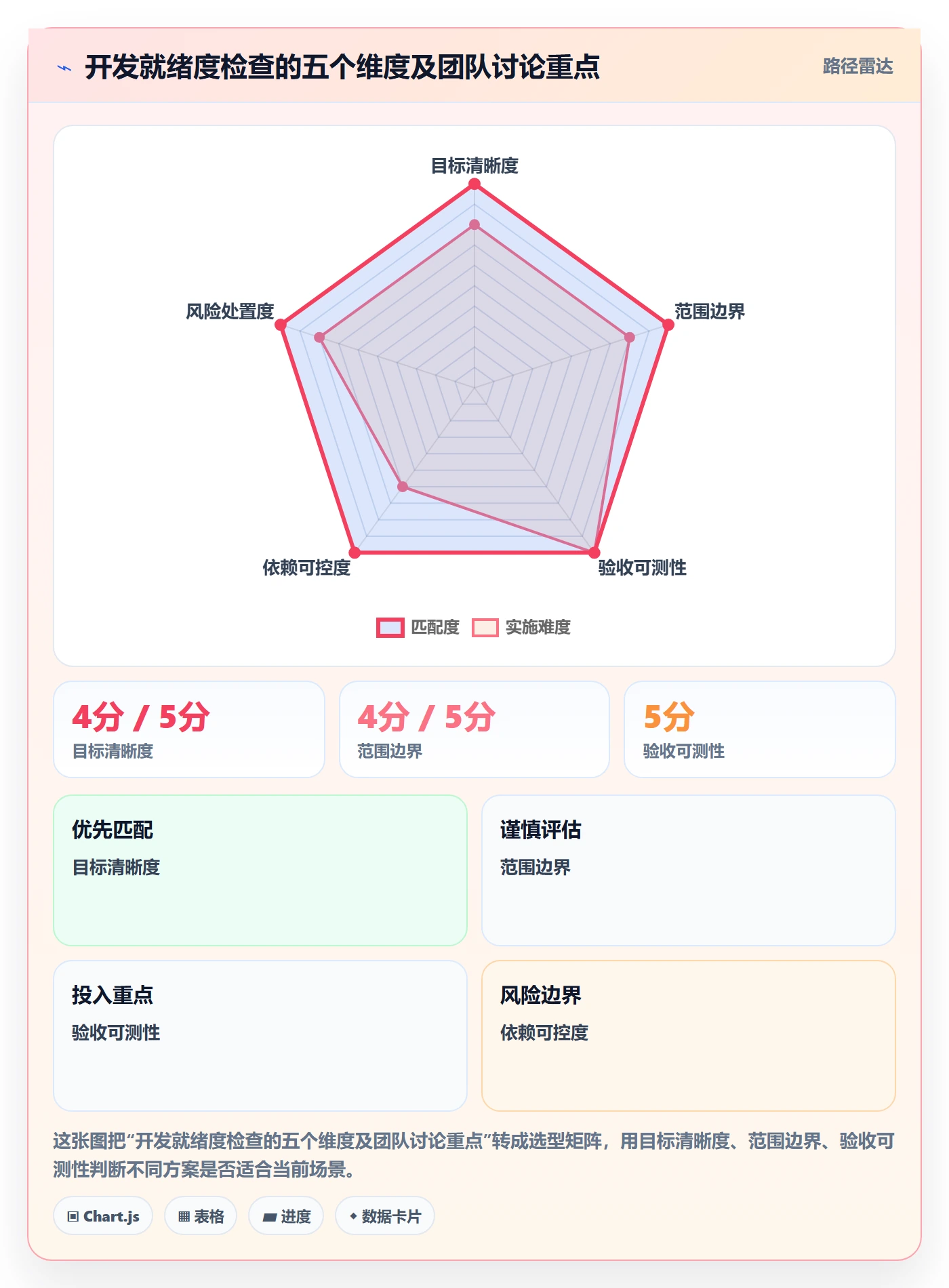 Feature实操方法:研发团队提升产品需求效率的流程优化方法与模板