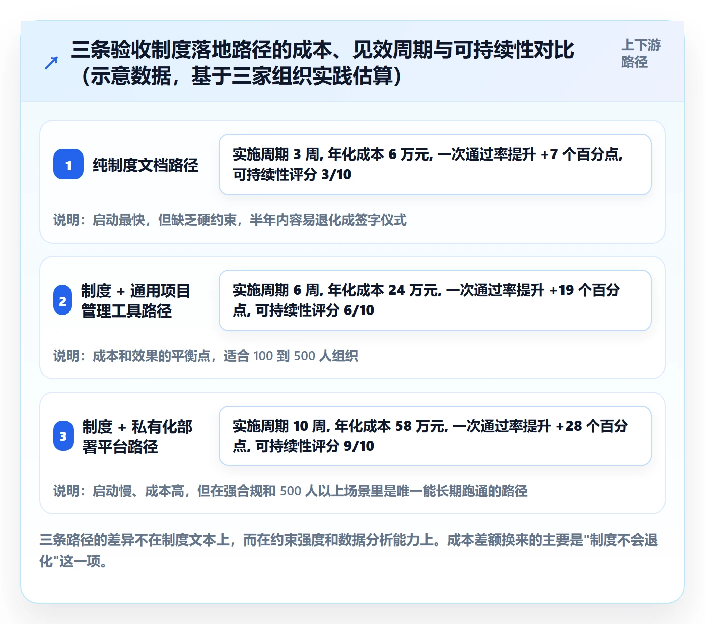 审核落地方案:PMO开展任务验收的制度设计案例解析