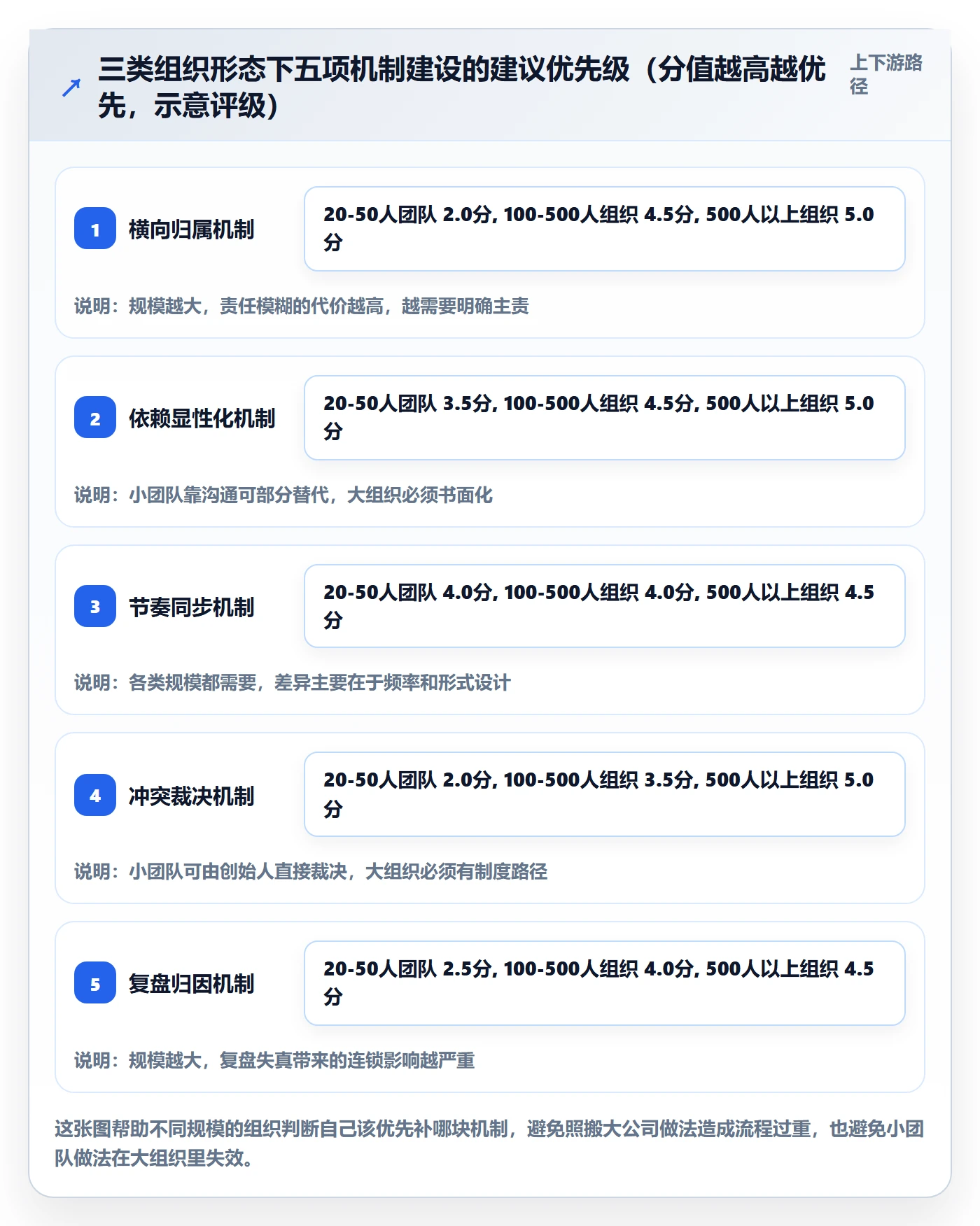 项目目标关键结果全流程:跨部门团队落地方案与一文讲清