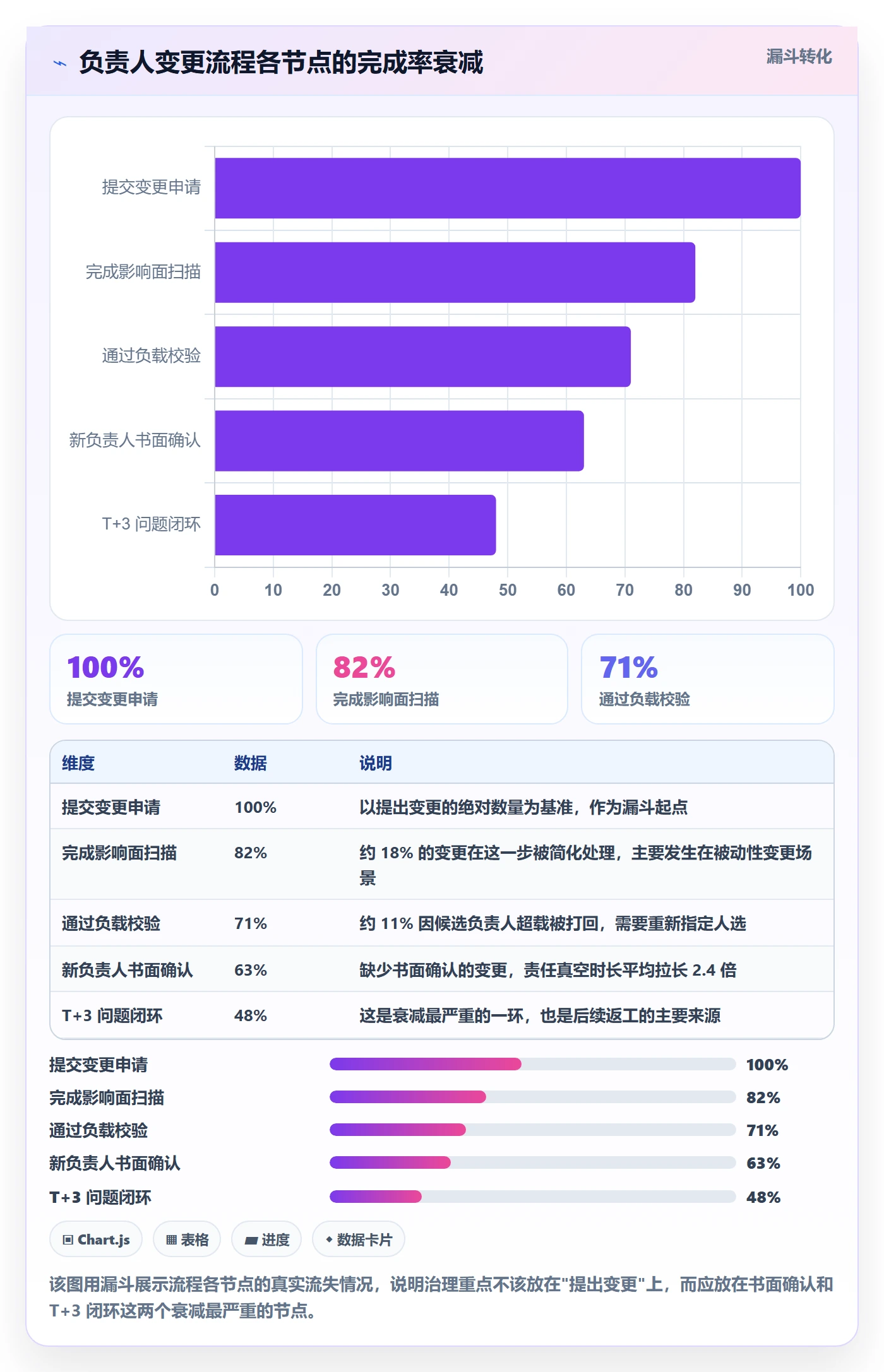 任务分派如何做好任务负责人变更?企业管理者数据分析与操作步骤