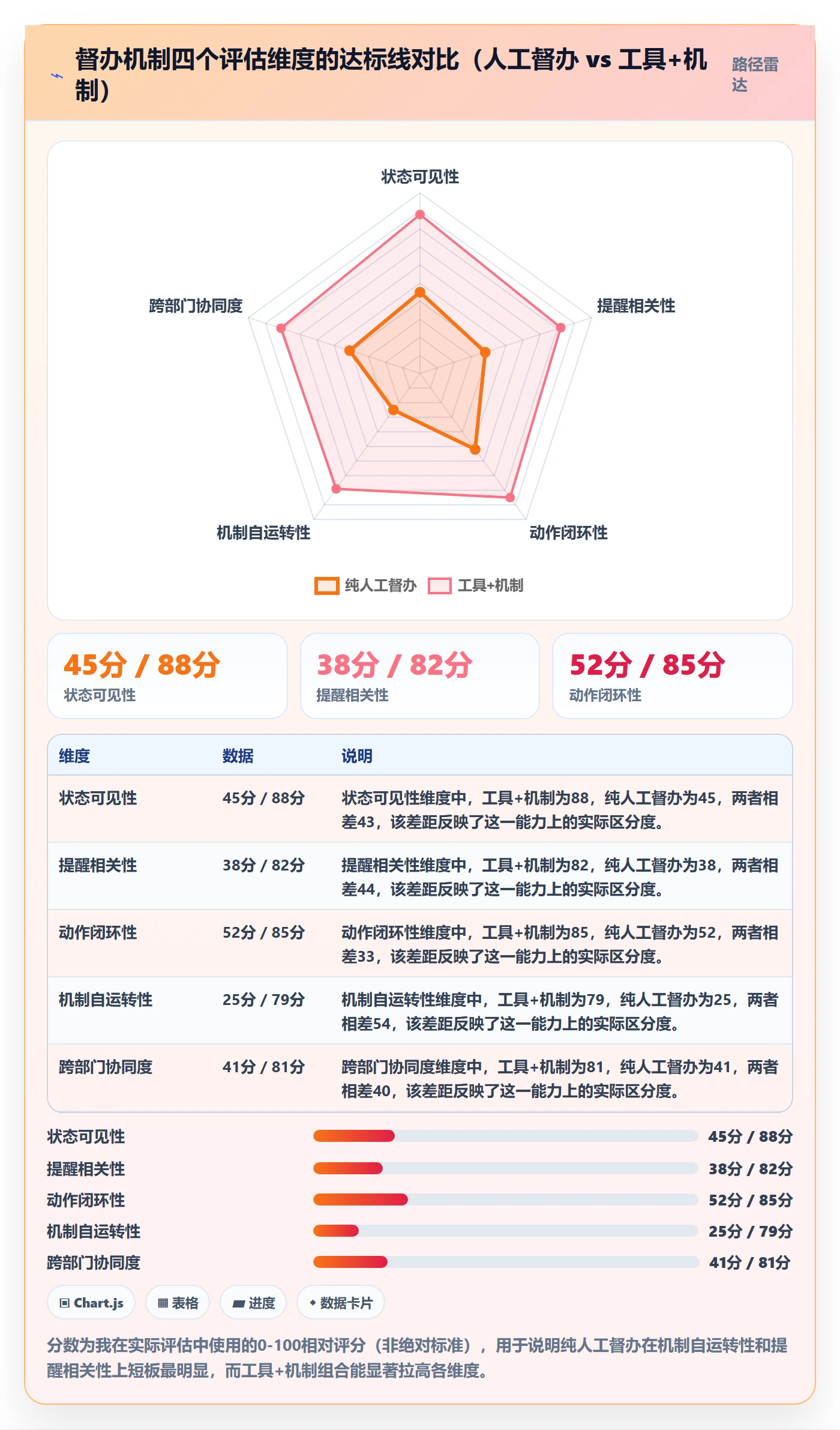 督办管理方法大全:跨部门团队任务提醒入门指南落地清单