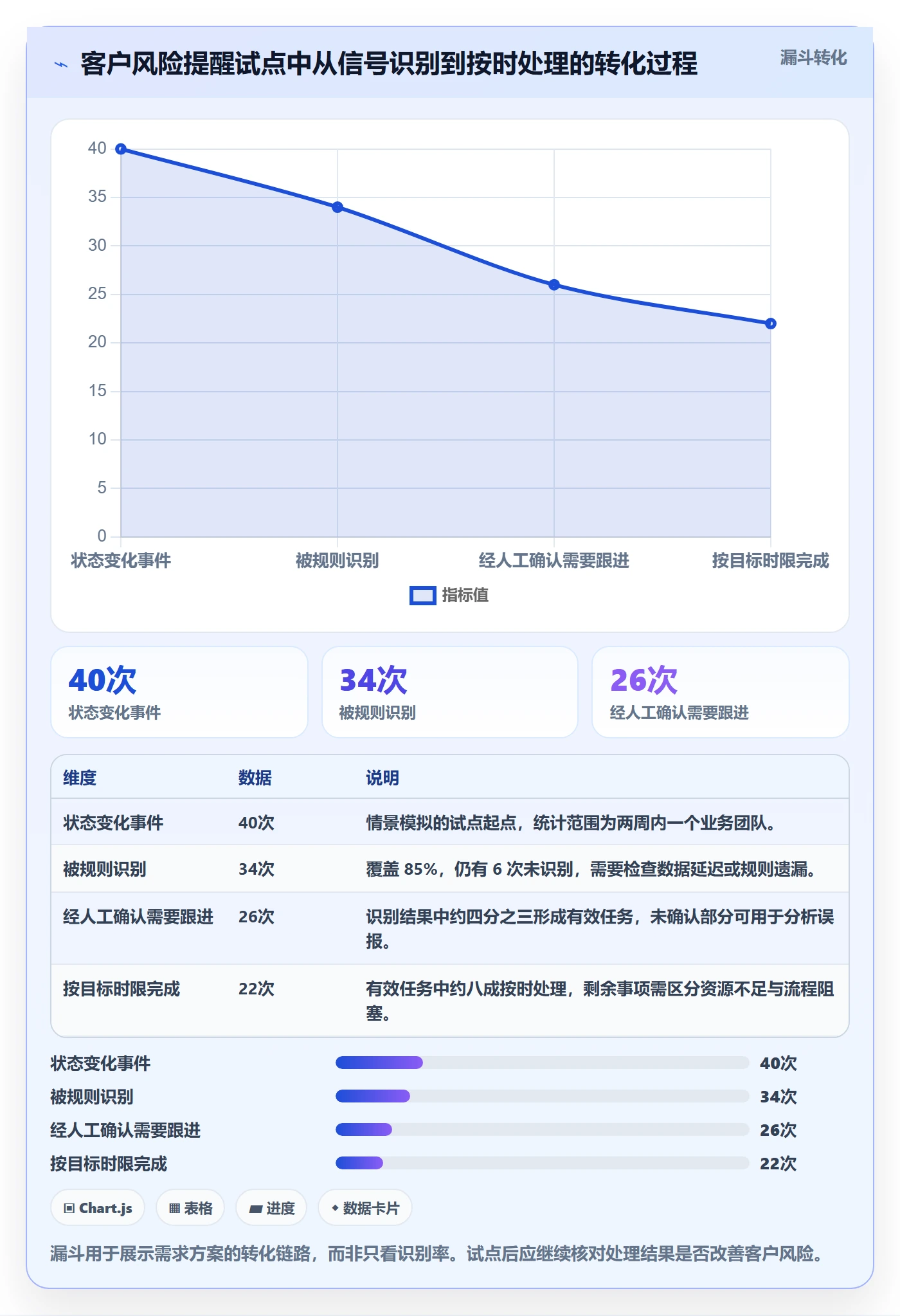 需求管理需求收集教程:企业管理者最佳实践,避坑指南