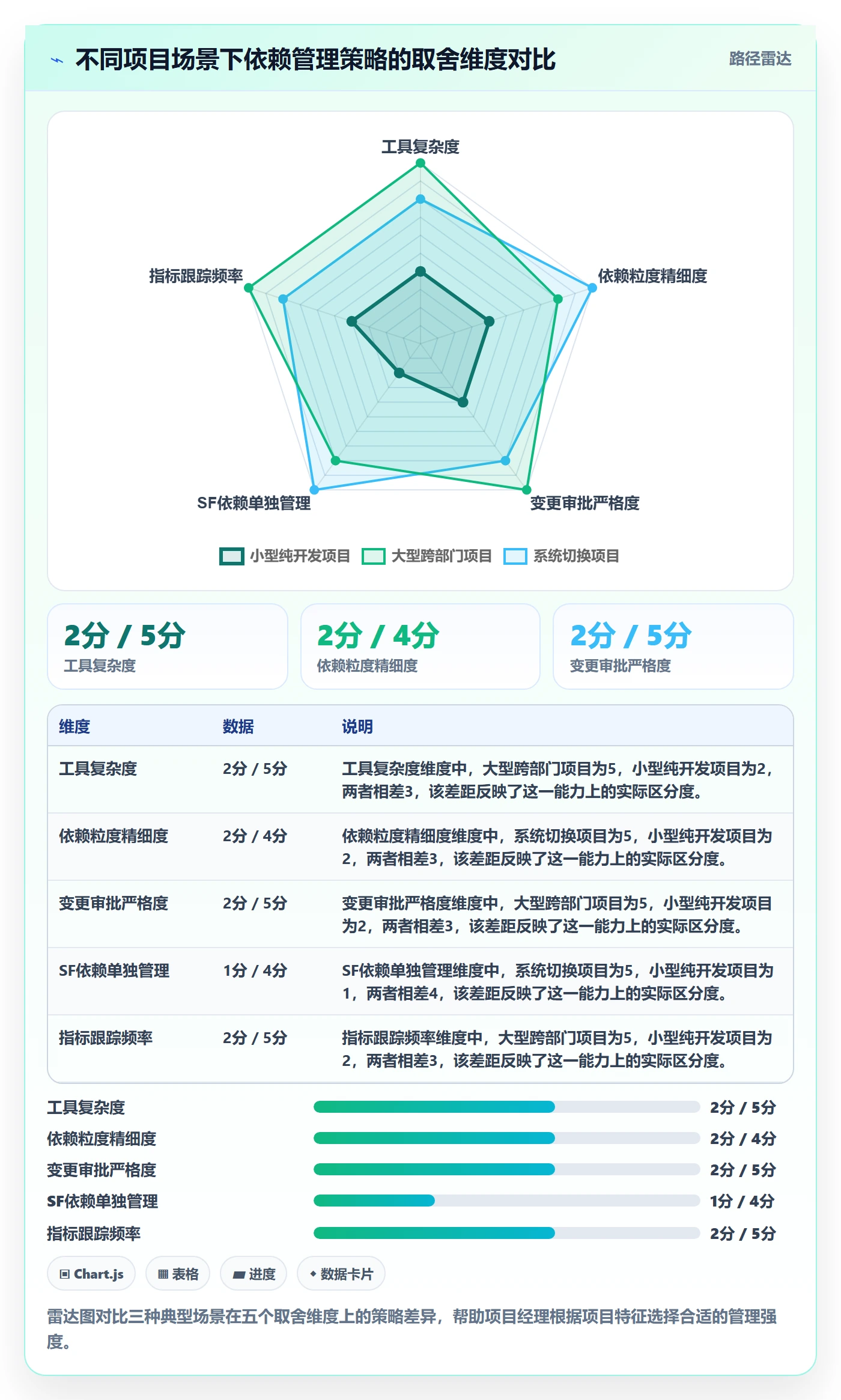 SF流程与规范：项目经理任务依赖入门指南关键指标
