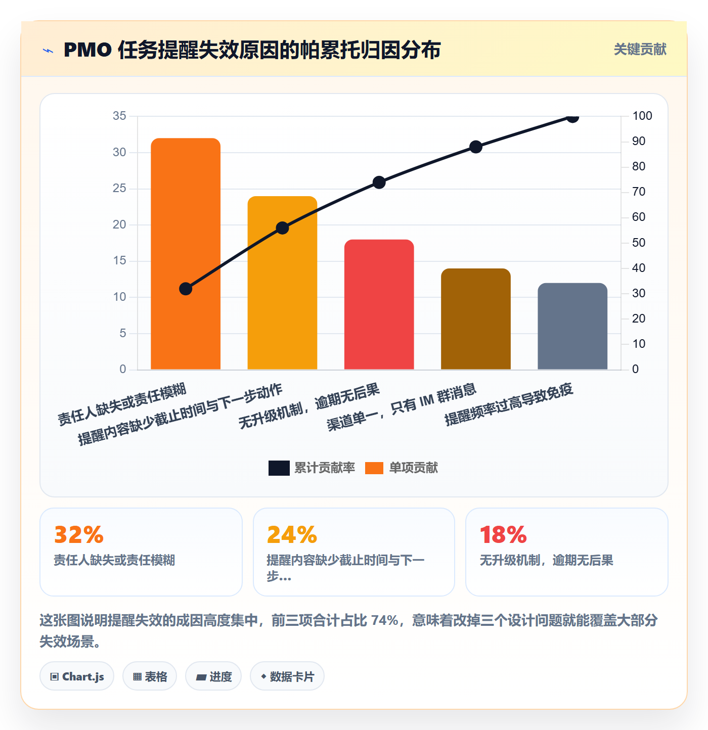 自动提醒落地方案:PMO开展任务提醒的实操方法案例解析