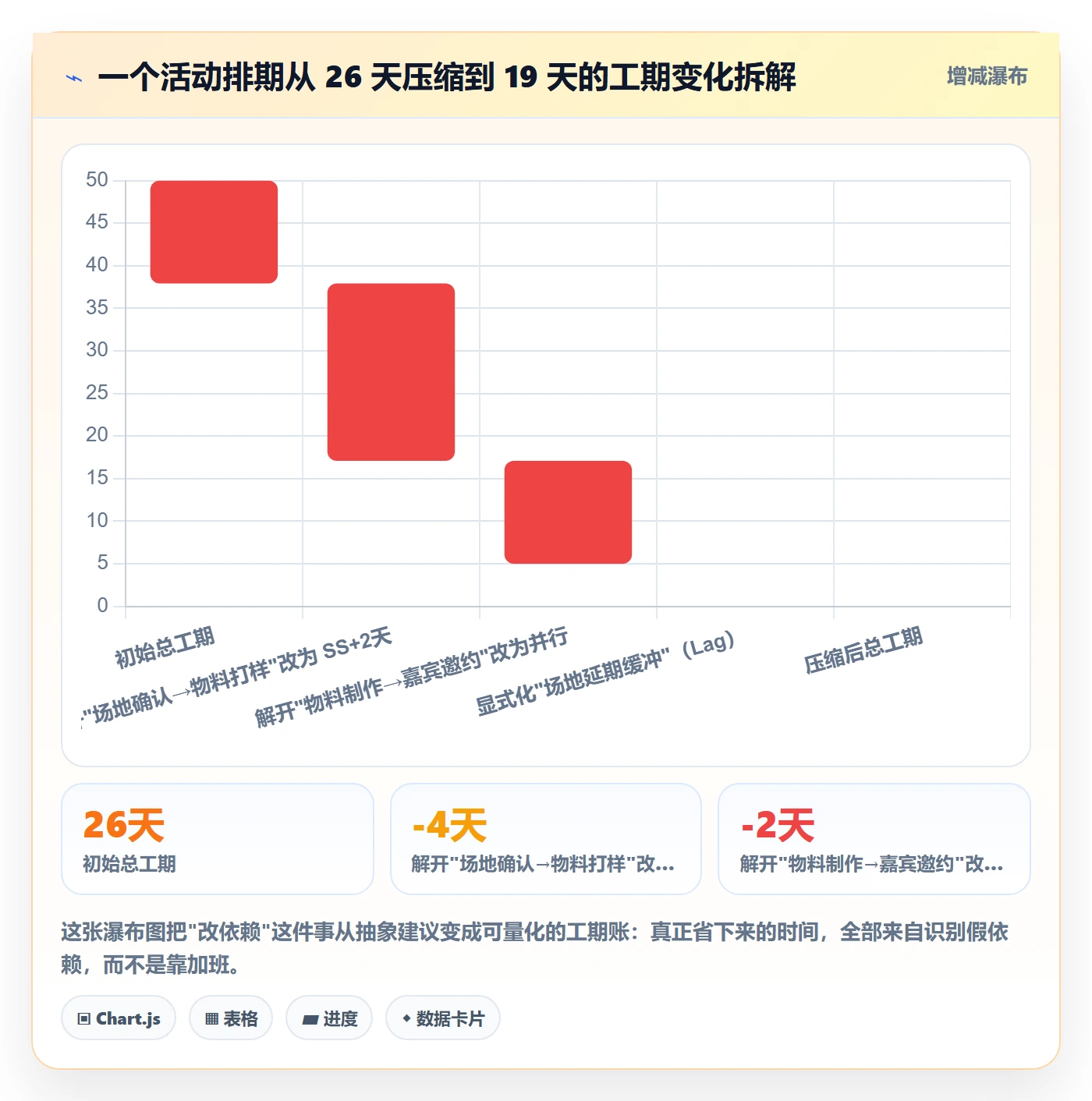 前置任务怎么做?项目经理入门指南:任务依赖从0到1