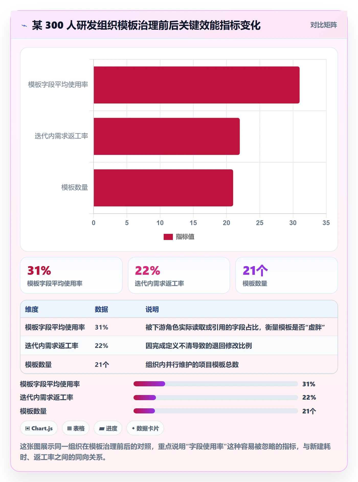 项目模板如何做好标准项目？研发团队效率提升与操作步骤