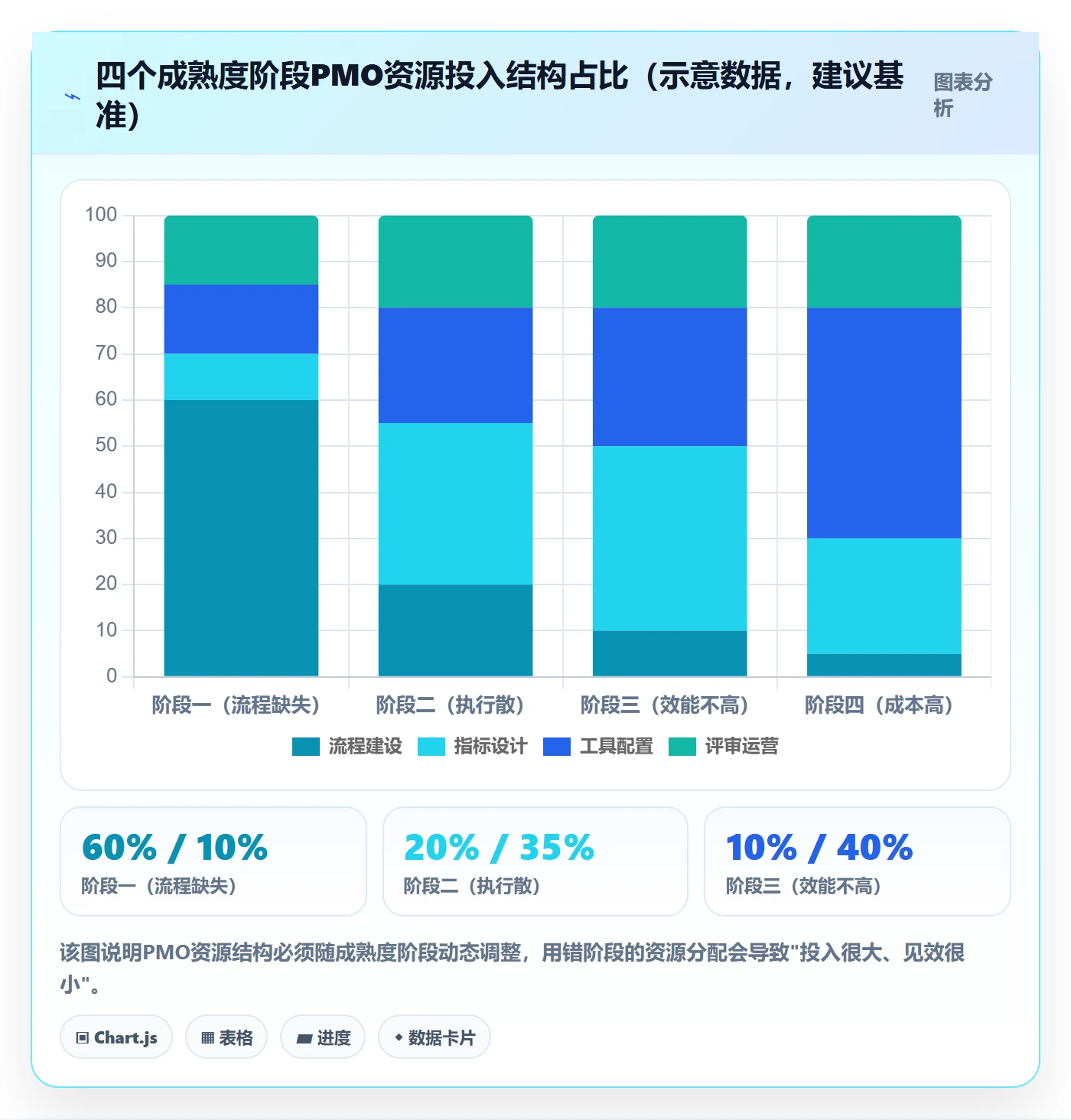 项目计划流程与规范:PMO项目规划流程优化关键指标