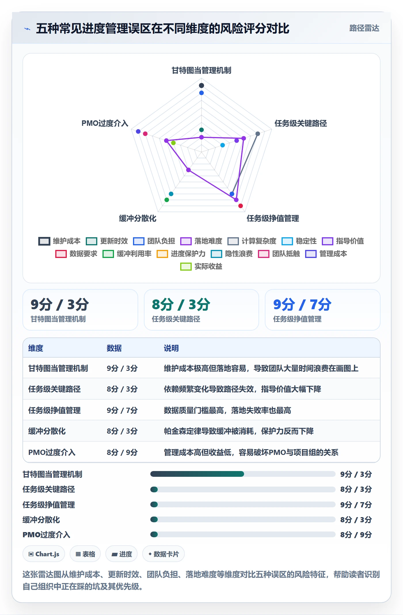 阶段进度管理方法大全：PMO进度管理落地方案落地清单