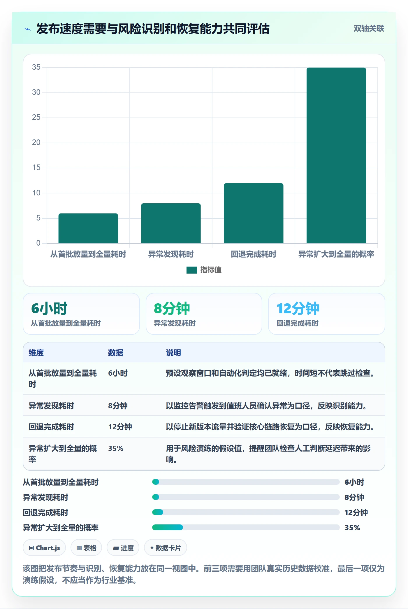 灰度发布管理指南：实施团队如何做好发布管理，风险控制全流程